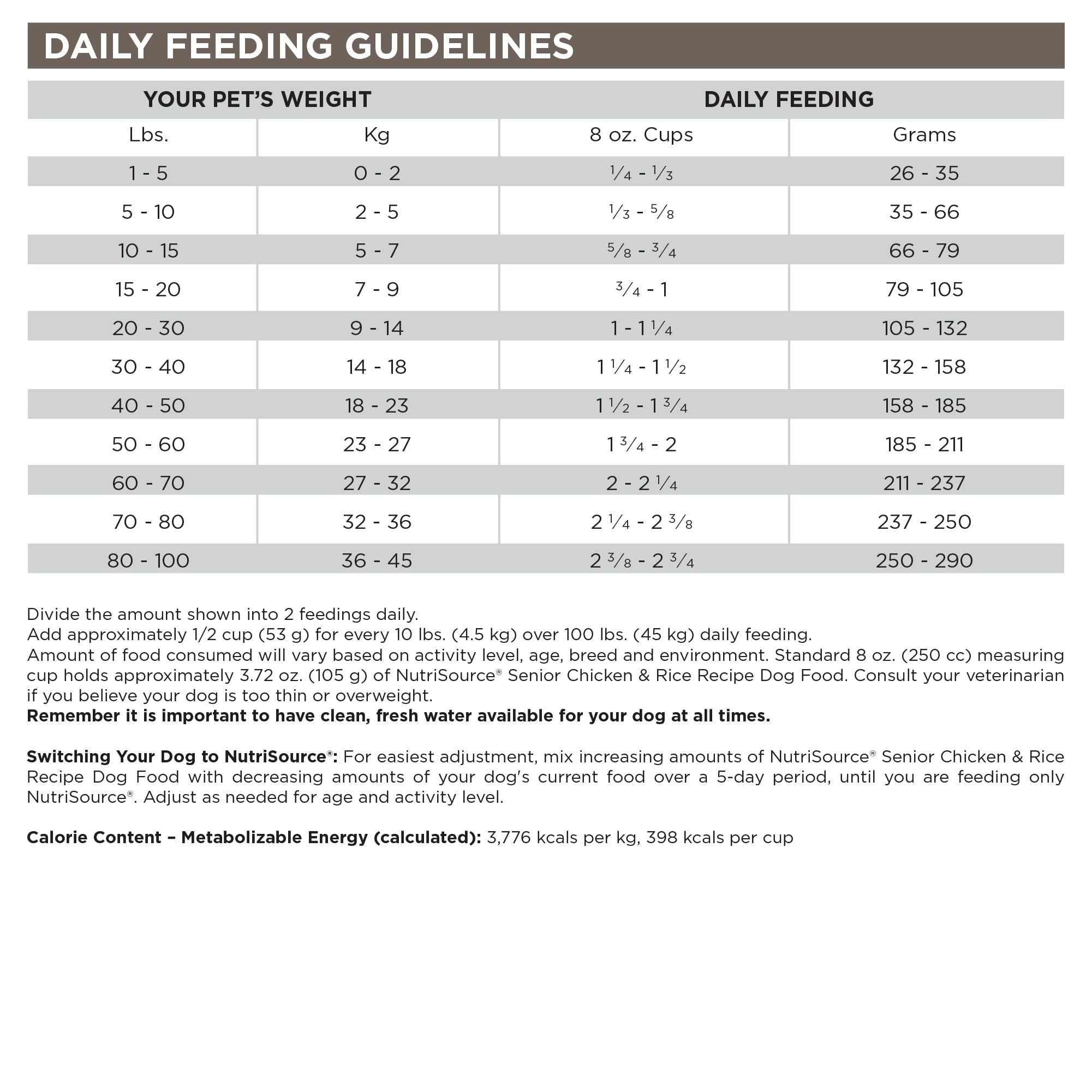 NutriSource prebiotics and probiotics supporting gut balance.
