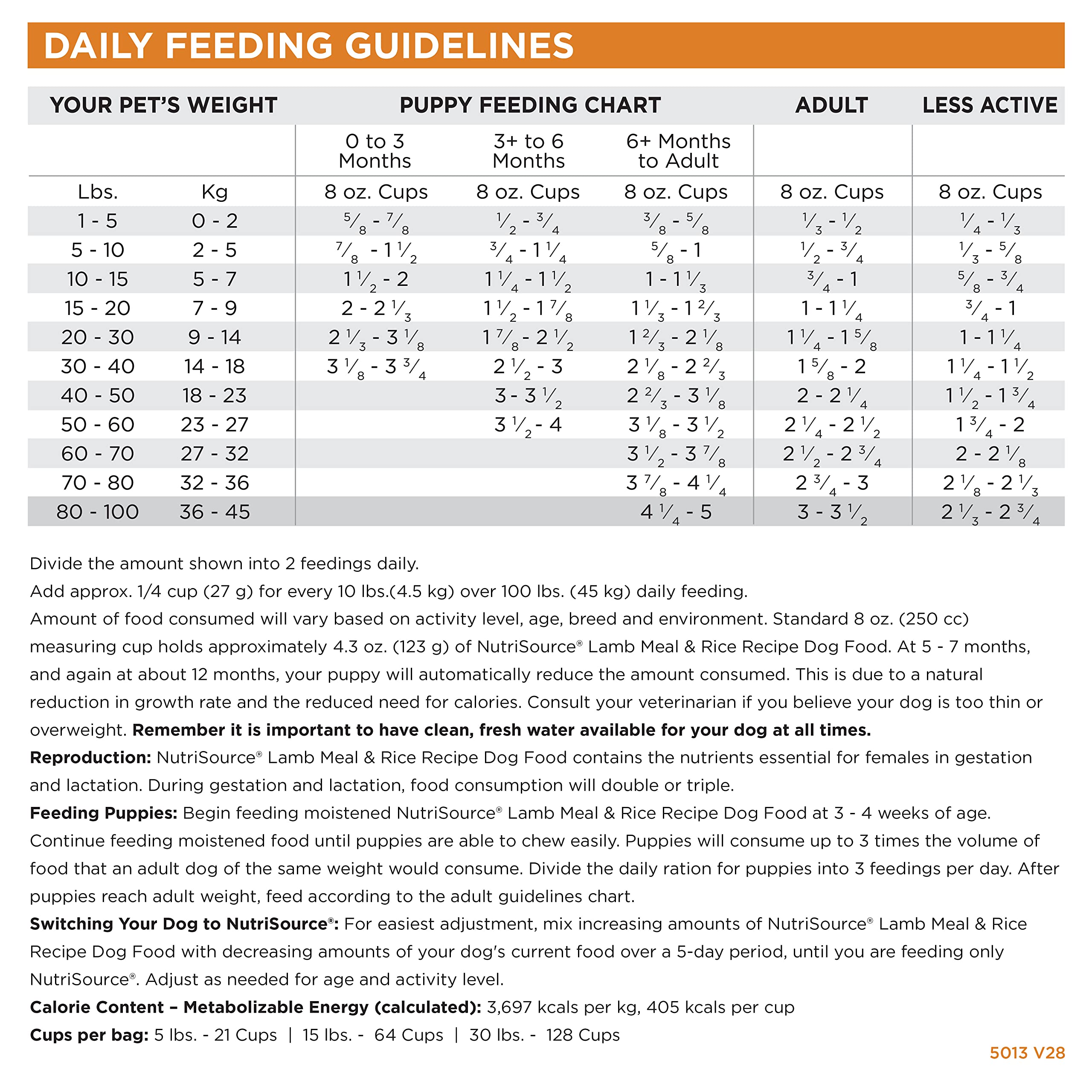 NutriSource serving dish with kibble illustrating easy daily feeding and rotation.