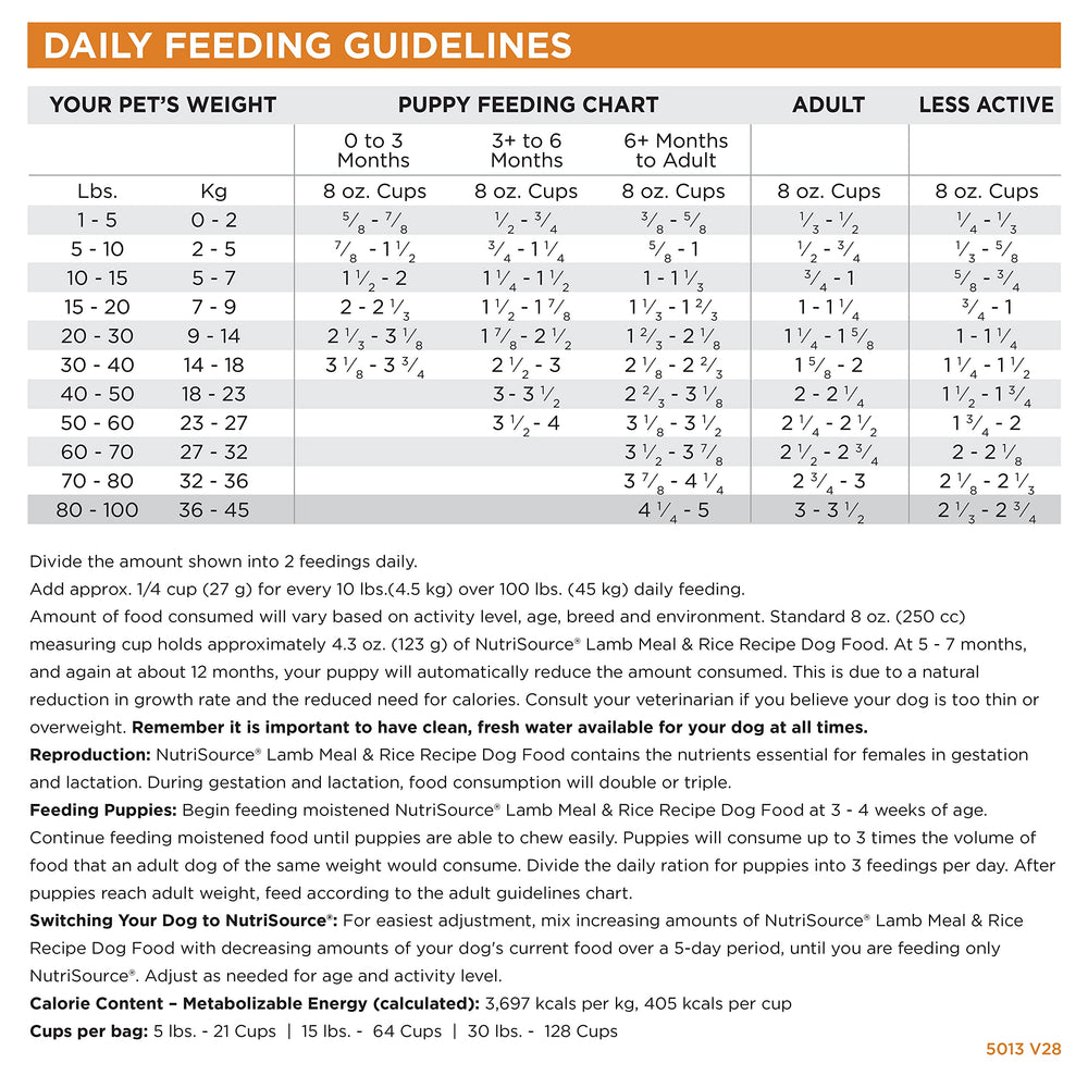 NutriSource serving dish with kibble illustrating easy daily feeding and rotation.