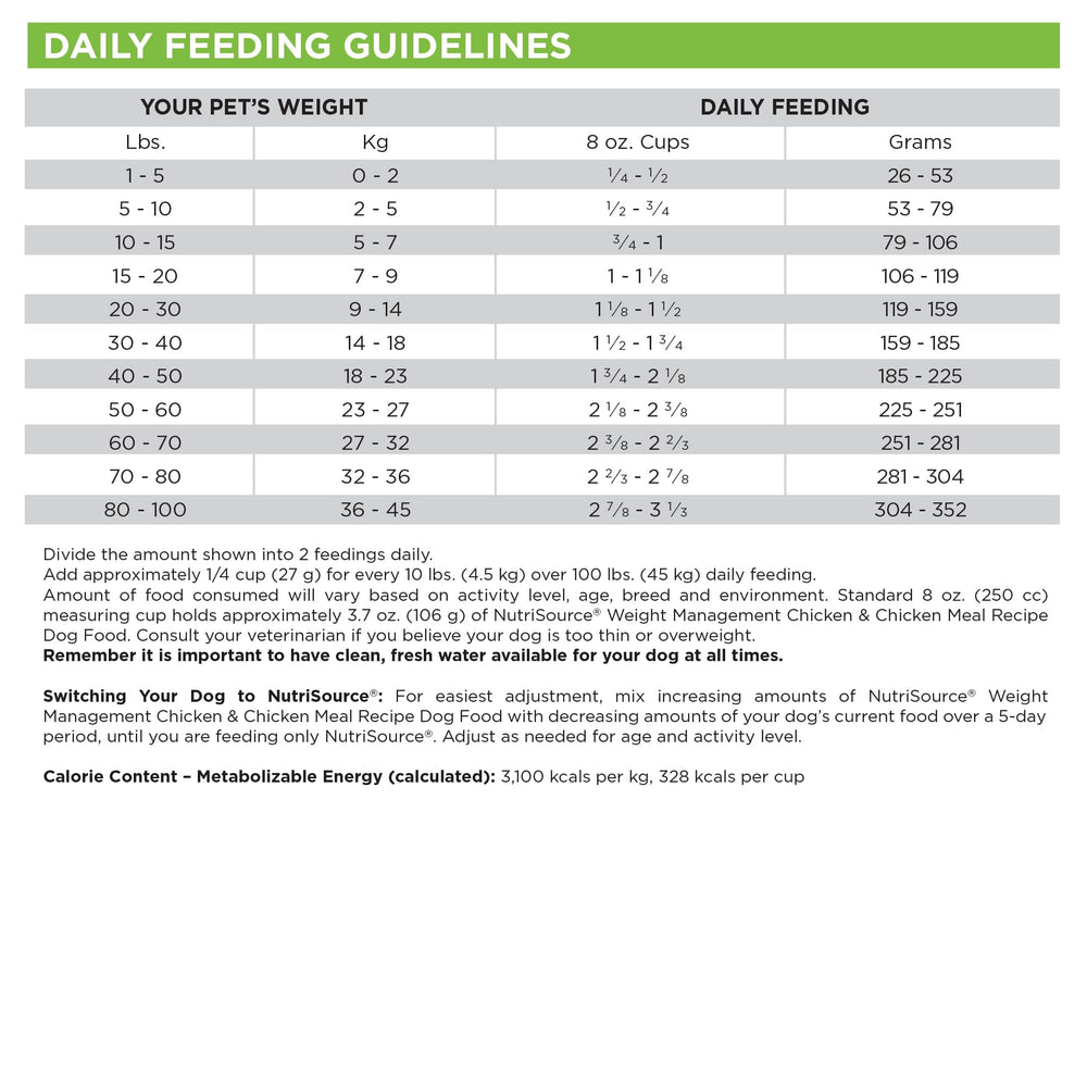 NutriSource serving bowl with Weight Management kibble demonstrates easy meal routines.