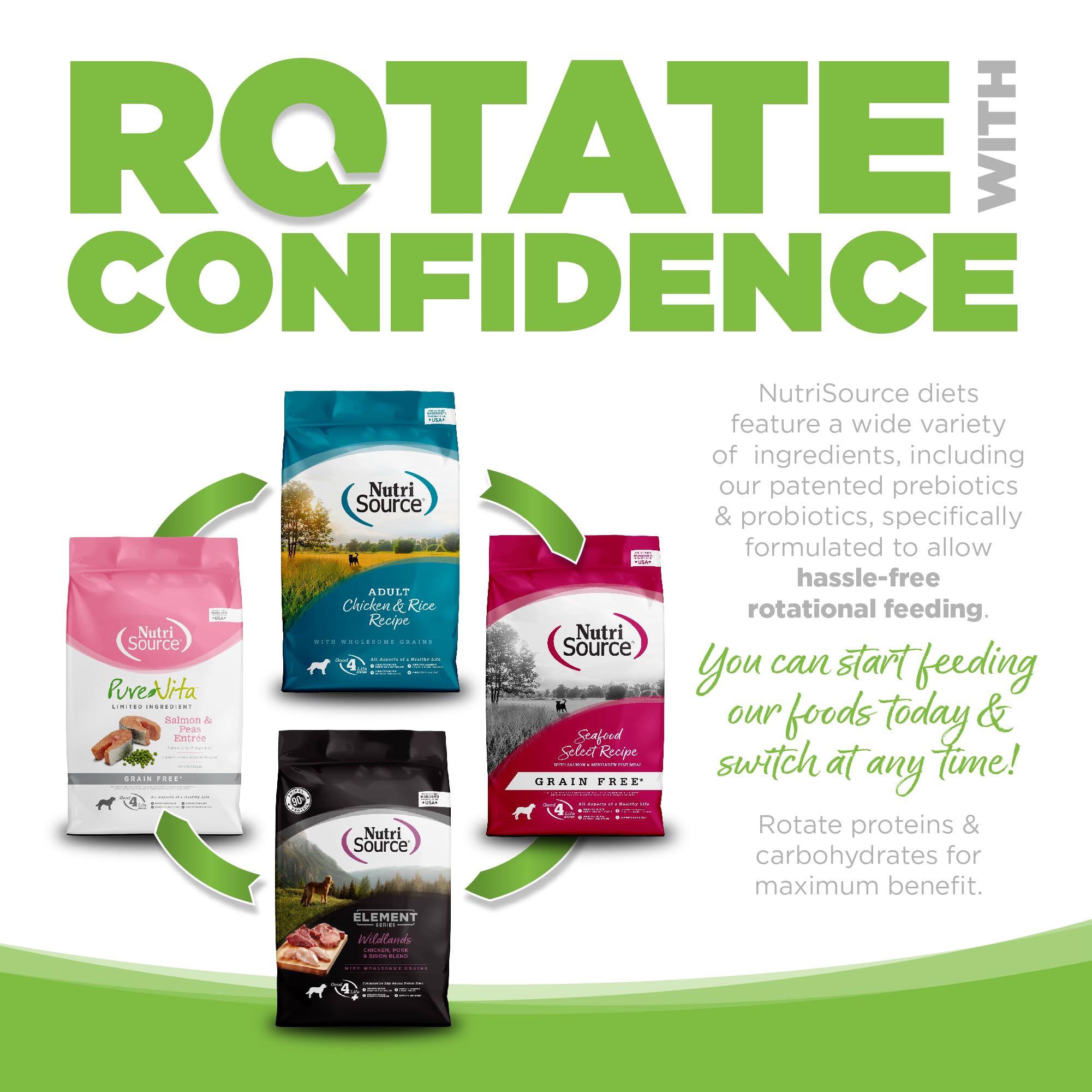 NutriSource rotation feeding concept promotes diverse protein options for ongoing variety.