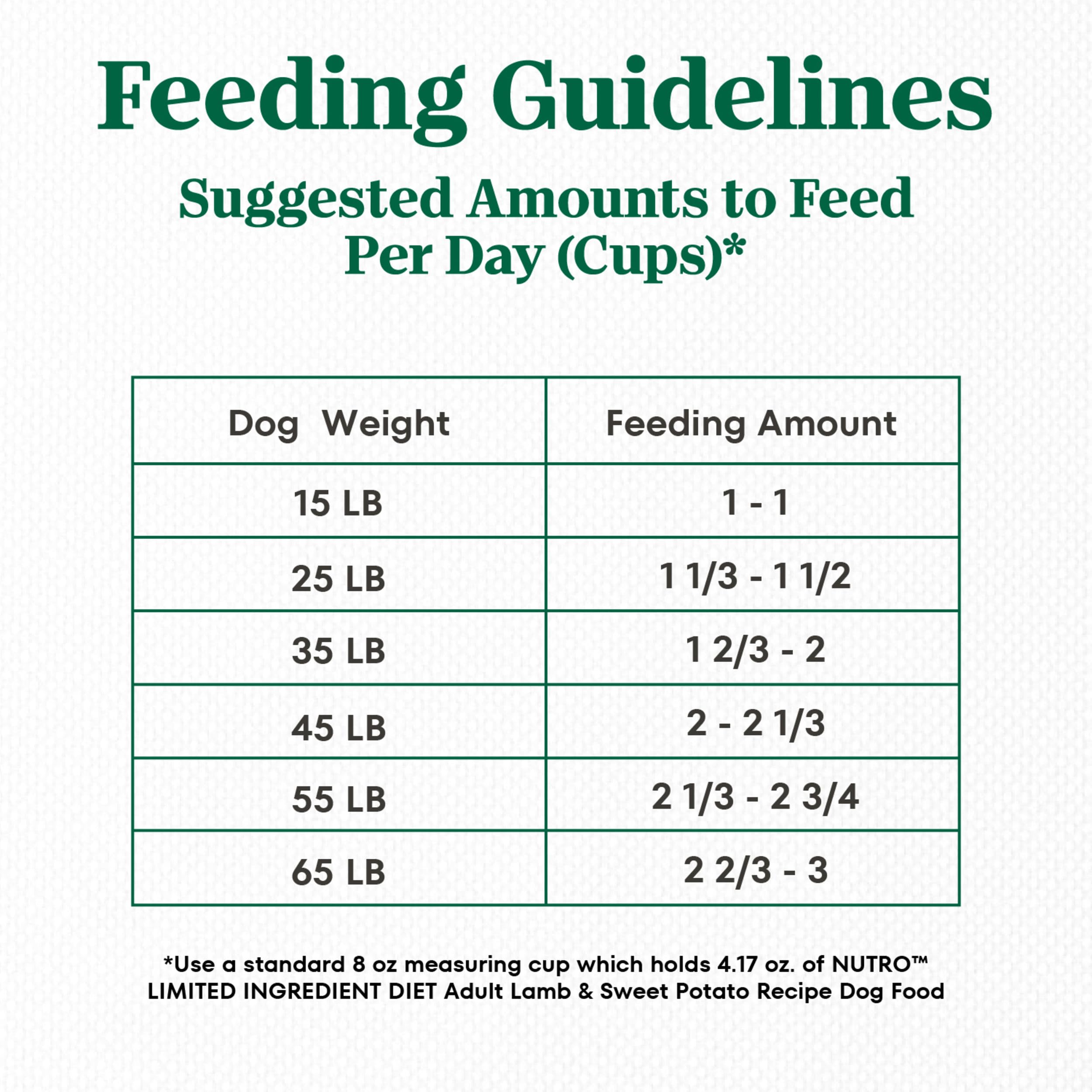Feeding guidelines chart printed on the Nutro bag.