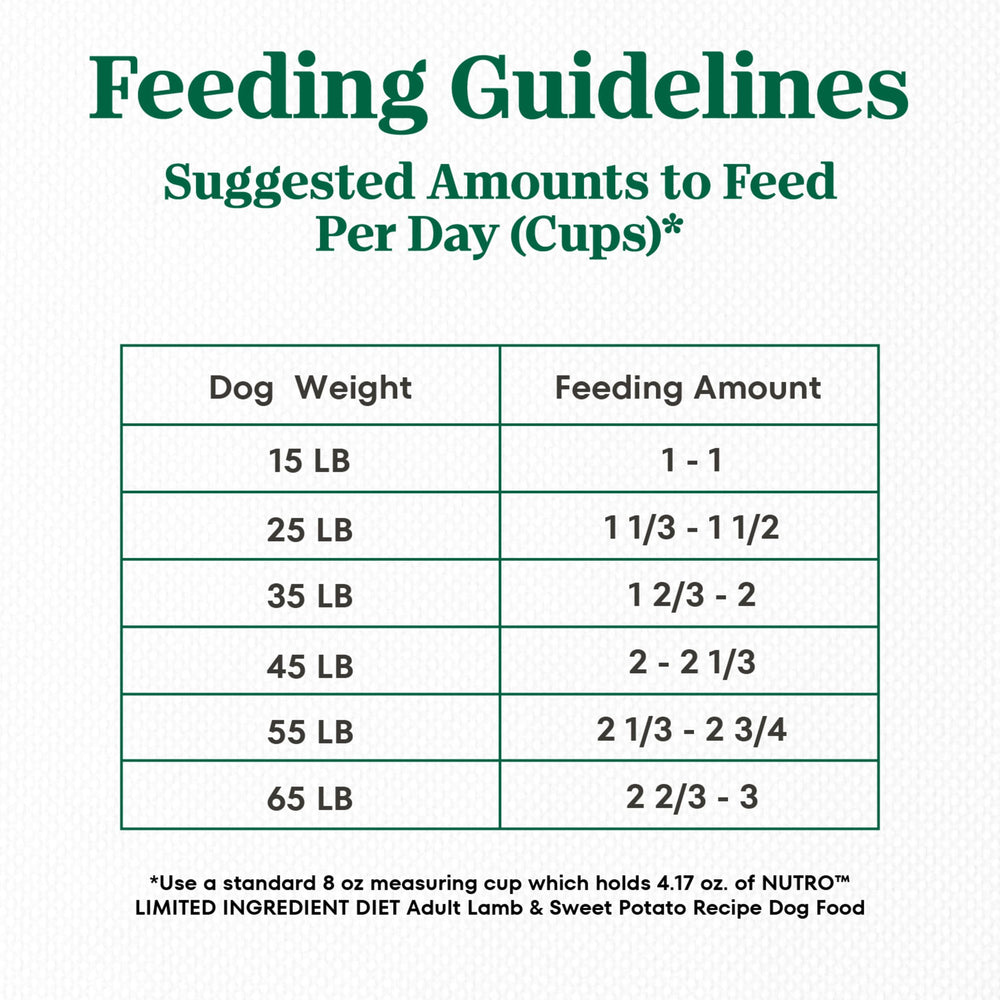 Feeding guidelines chart printed on the Nutro bag.