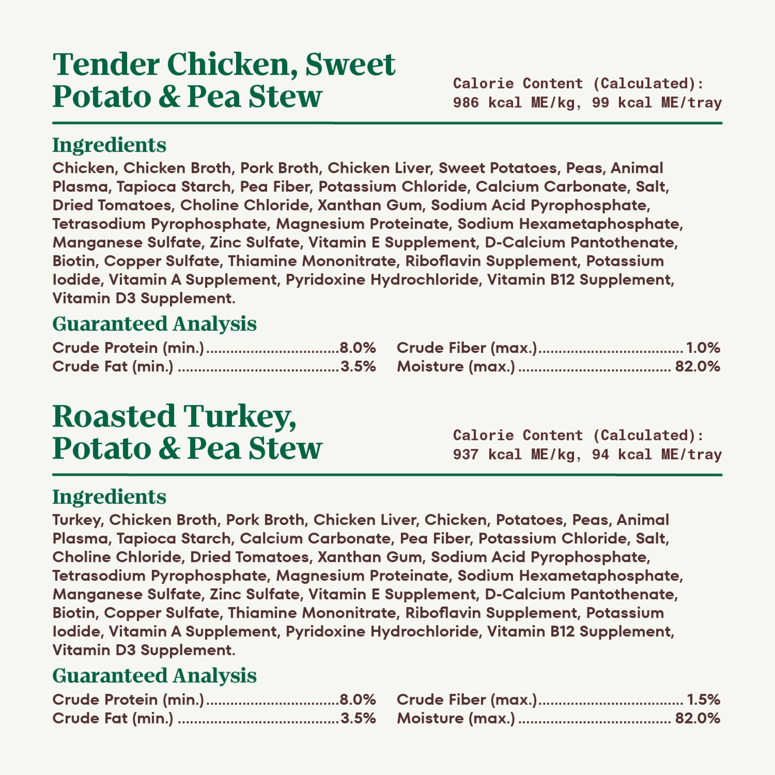 Nutro Natural Choice Cuts in Gravy no chicken by-product meal graphic