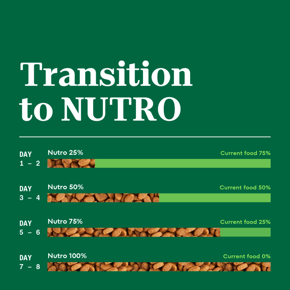 Nutro trusted-farm-sourced-ingredients kitchen-scene shows quality sourcing.