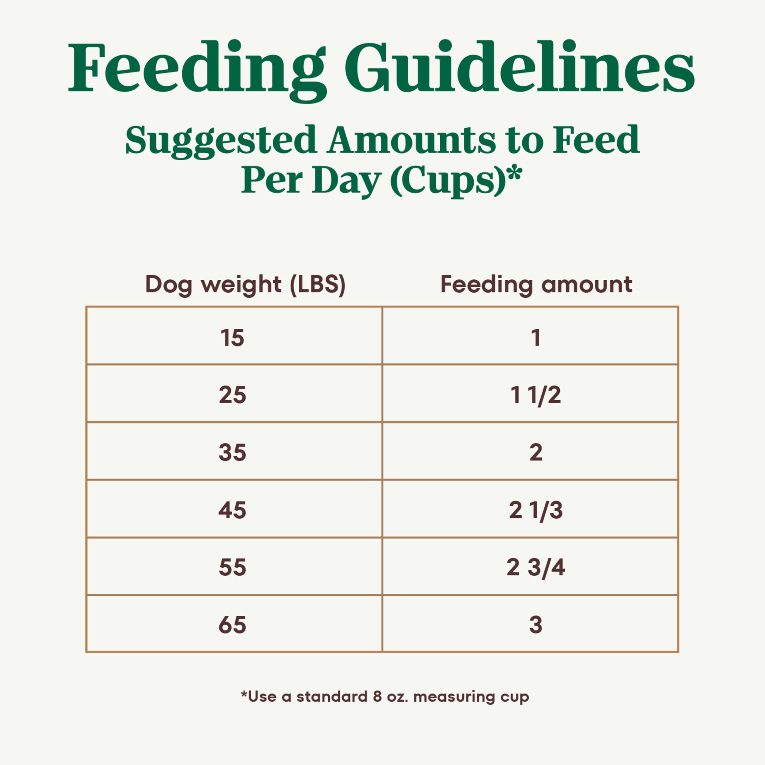 Nutro Ultra dry dog food natural fiber supports a healthy digestive system.