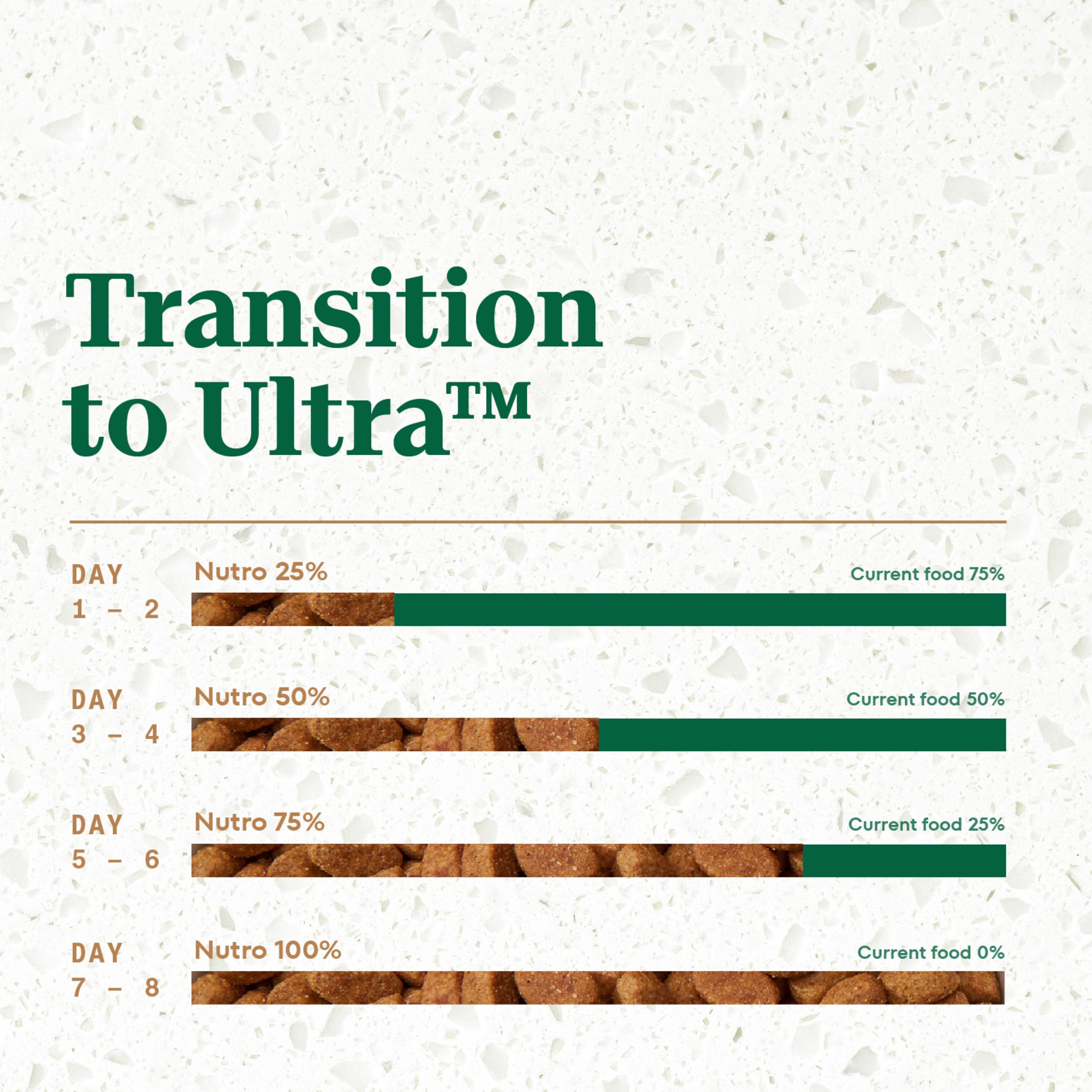 Nutro Ultra bag emphasizes non-GMO ingredients and absence of corn, wheat, and soy.