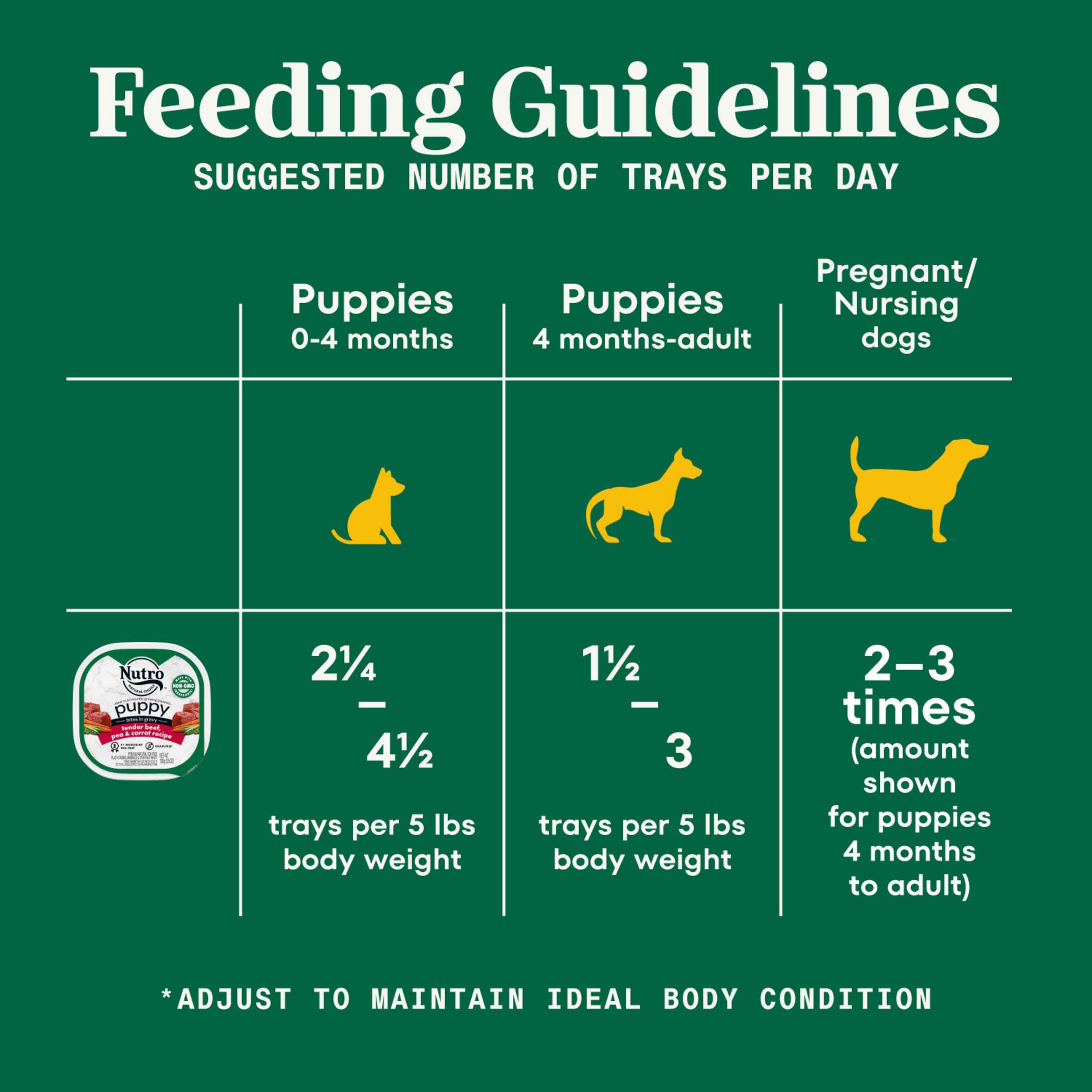 Nutro Puppy meals showcase USA-sourced ingredients for quality.