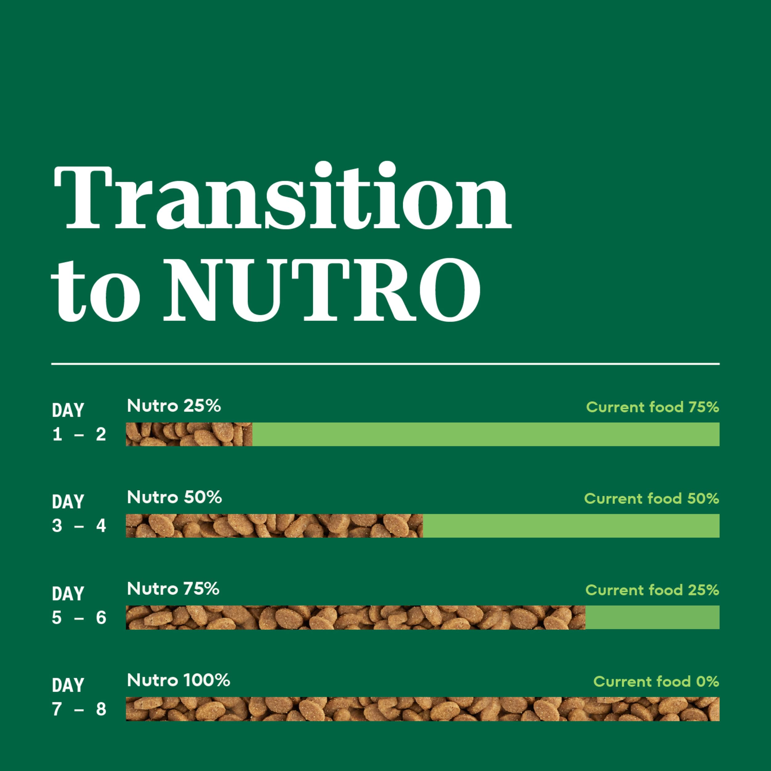 Nutro 3 lb bag packaging for convenient daily feeding.