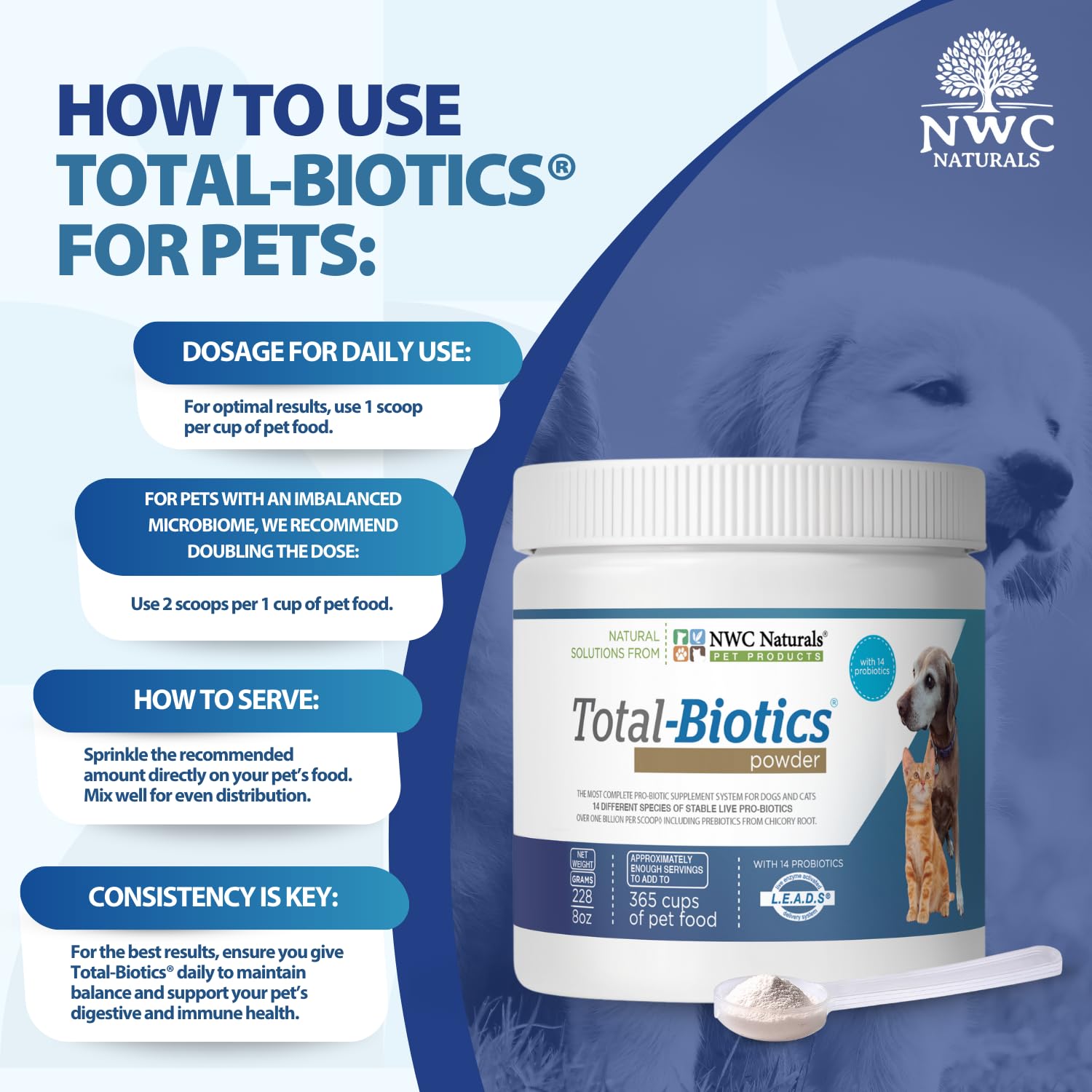 Dog beside Total-Biotics box suggesting coat health support.