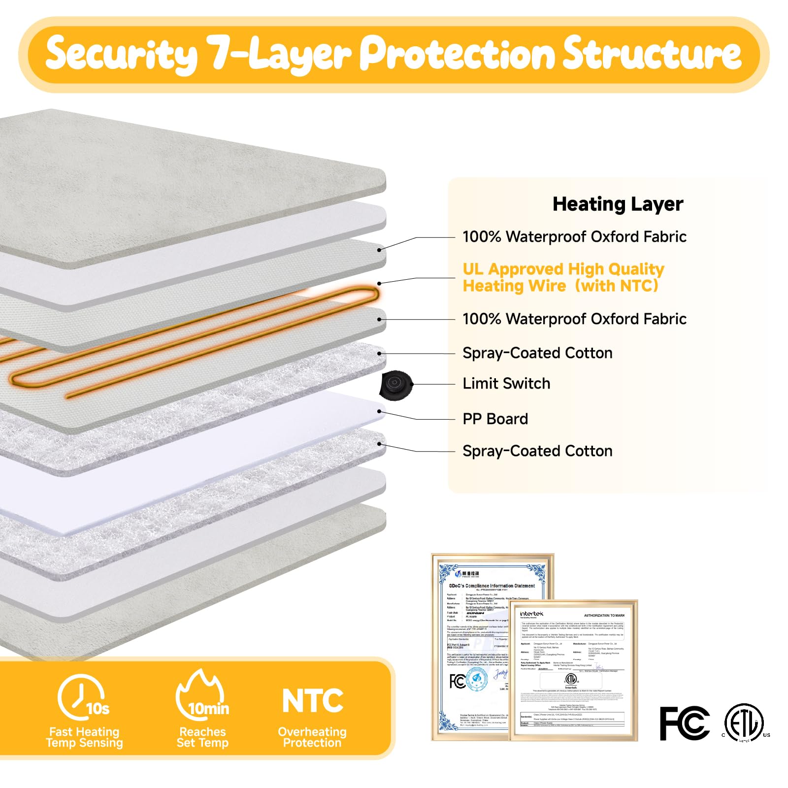 Nxwjoy removable machine-washable cover for easy cleaning.