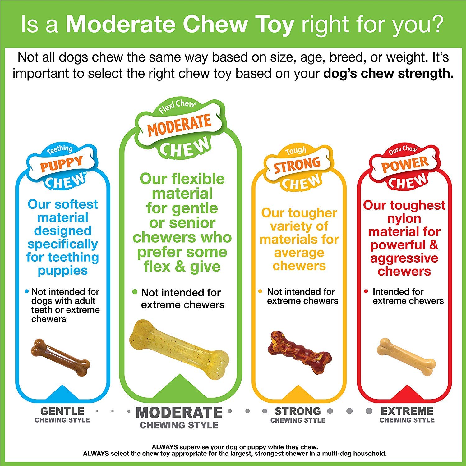 Nylabone Flexi Chew Bacon Petite 3pk supports teething and safe gnawing.