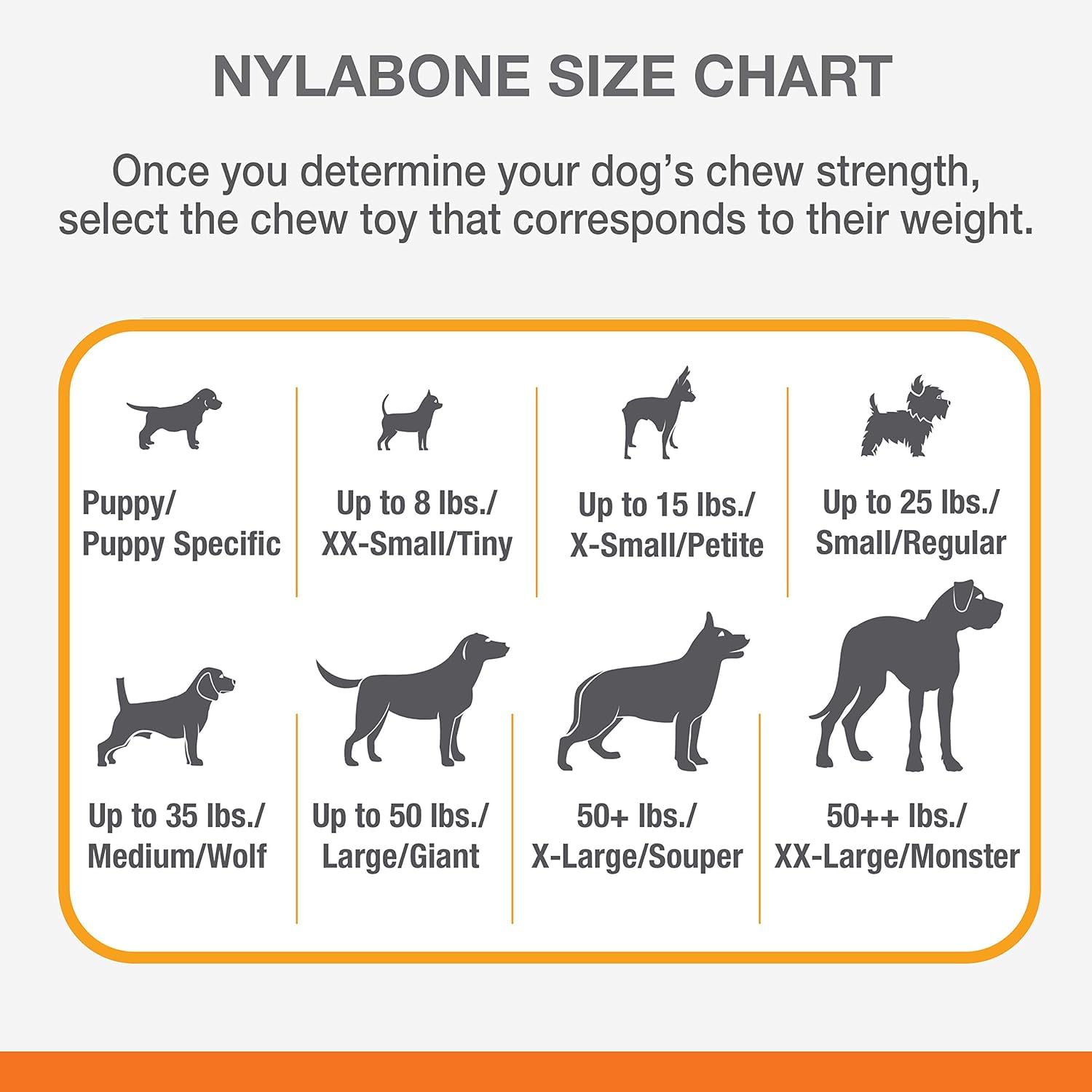 Nylabone tough nylon construction withstands power chewing sessions.