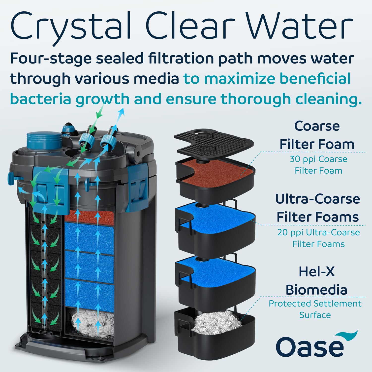 OASE BioMaster 2 Thermo 600 EasyClean pre-filter enables fast maintenance access.