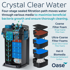 OASE BioMaster 2 Thermo 600 EasyClean pre-filter enables fast maintenance access.