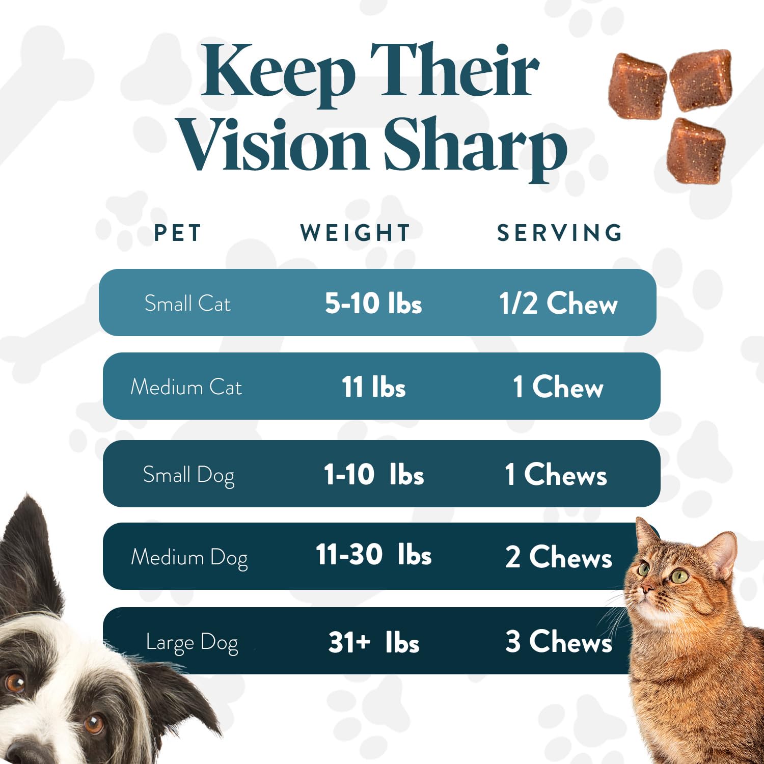 OcluVet Vision Chews made in USA, preservative-free eye supplement for pets.