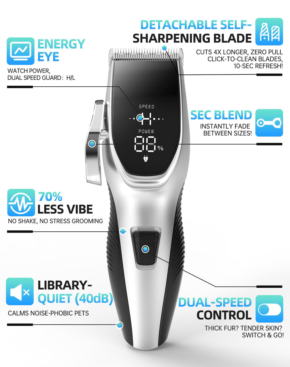 OCPEET detachable blades for easy cleaning and versatile trimming options