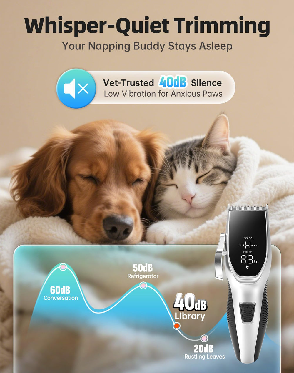 OCPEET LCD display guides grooming with clear settings