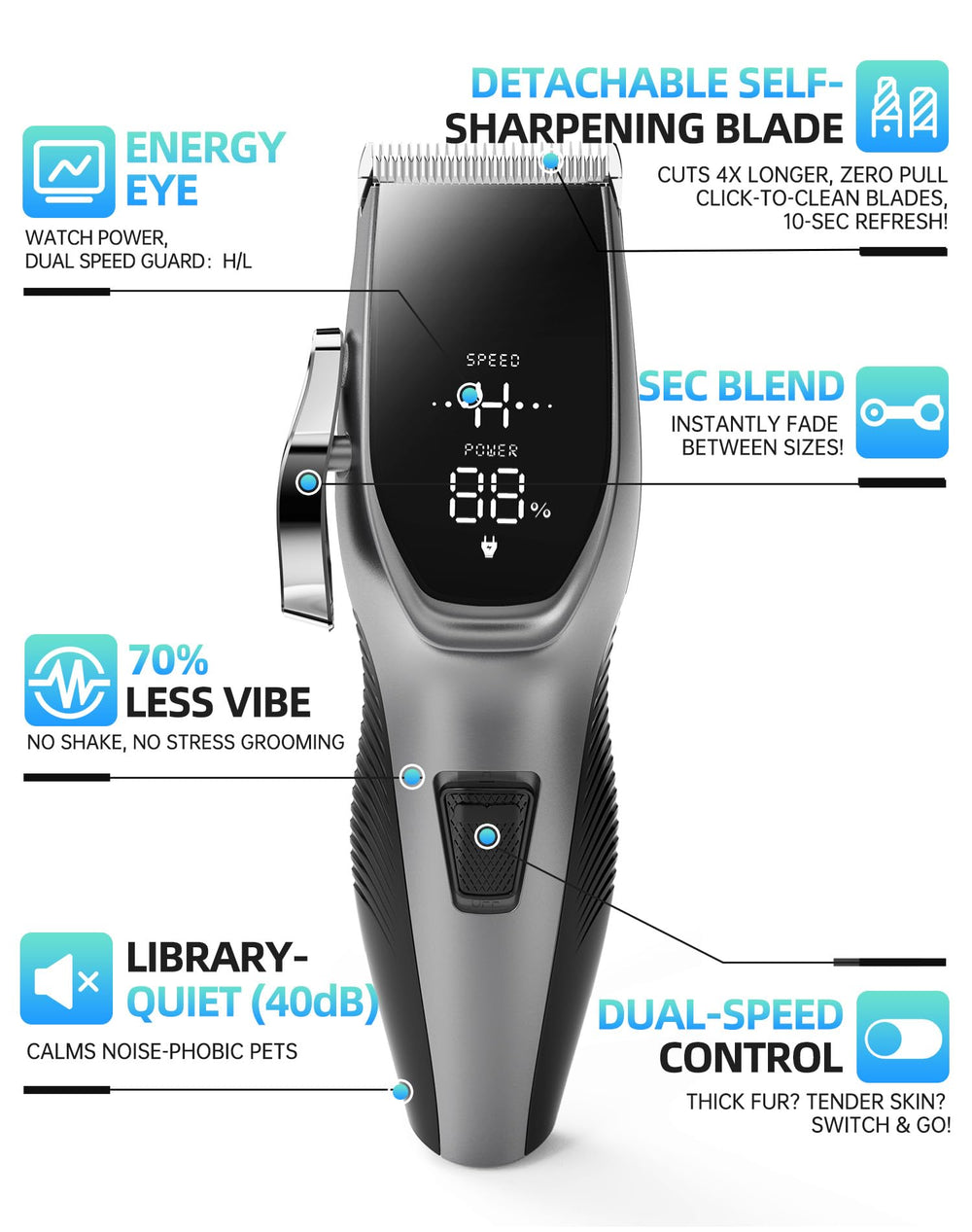 OCPEET two-speed settings highlight adjustable power for thick coats
