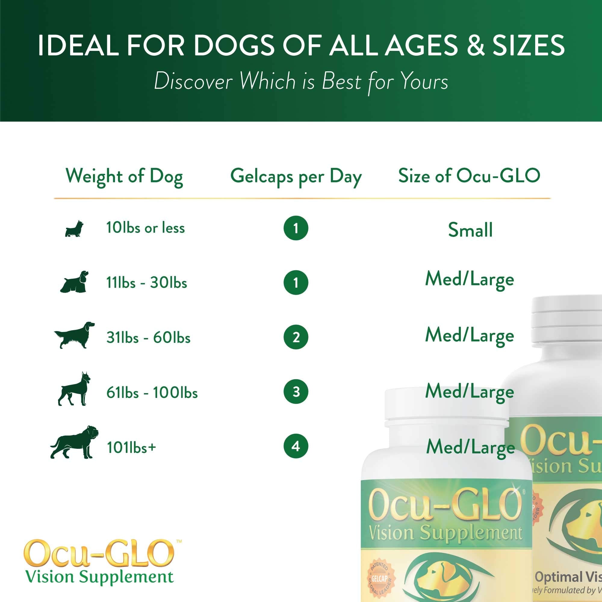 Veterinarian-recommended Ocu-GLO dog vision supplement