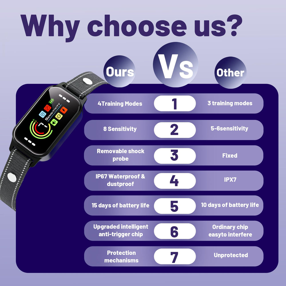 ODIFRBI collar displaying beep and vibration modes for training sessions.