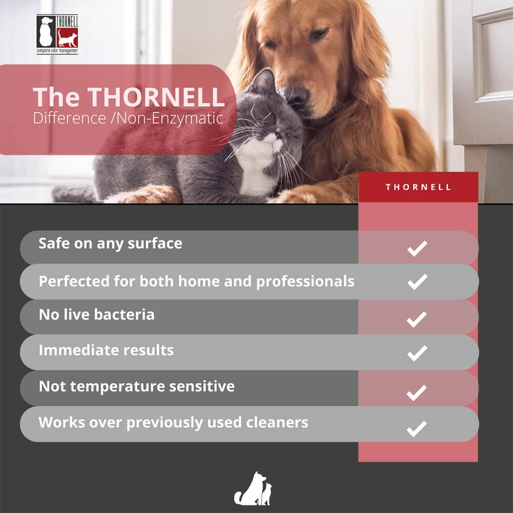 Odorcide safe for pets and kids emphasizes non-toxic, non-irritating formula.