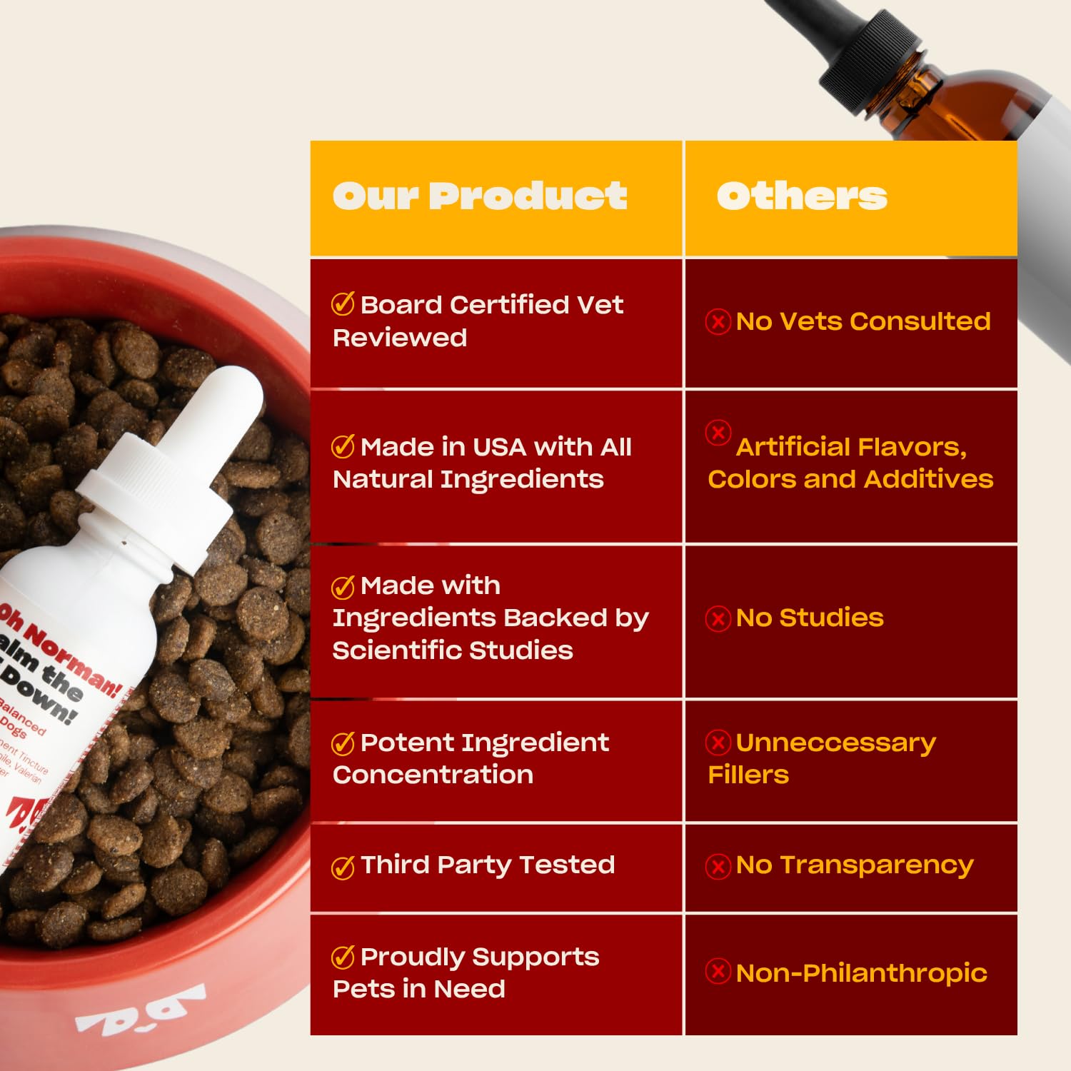 OH NORMAN! vet-approved dog calming aid for stress support