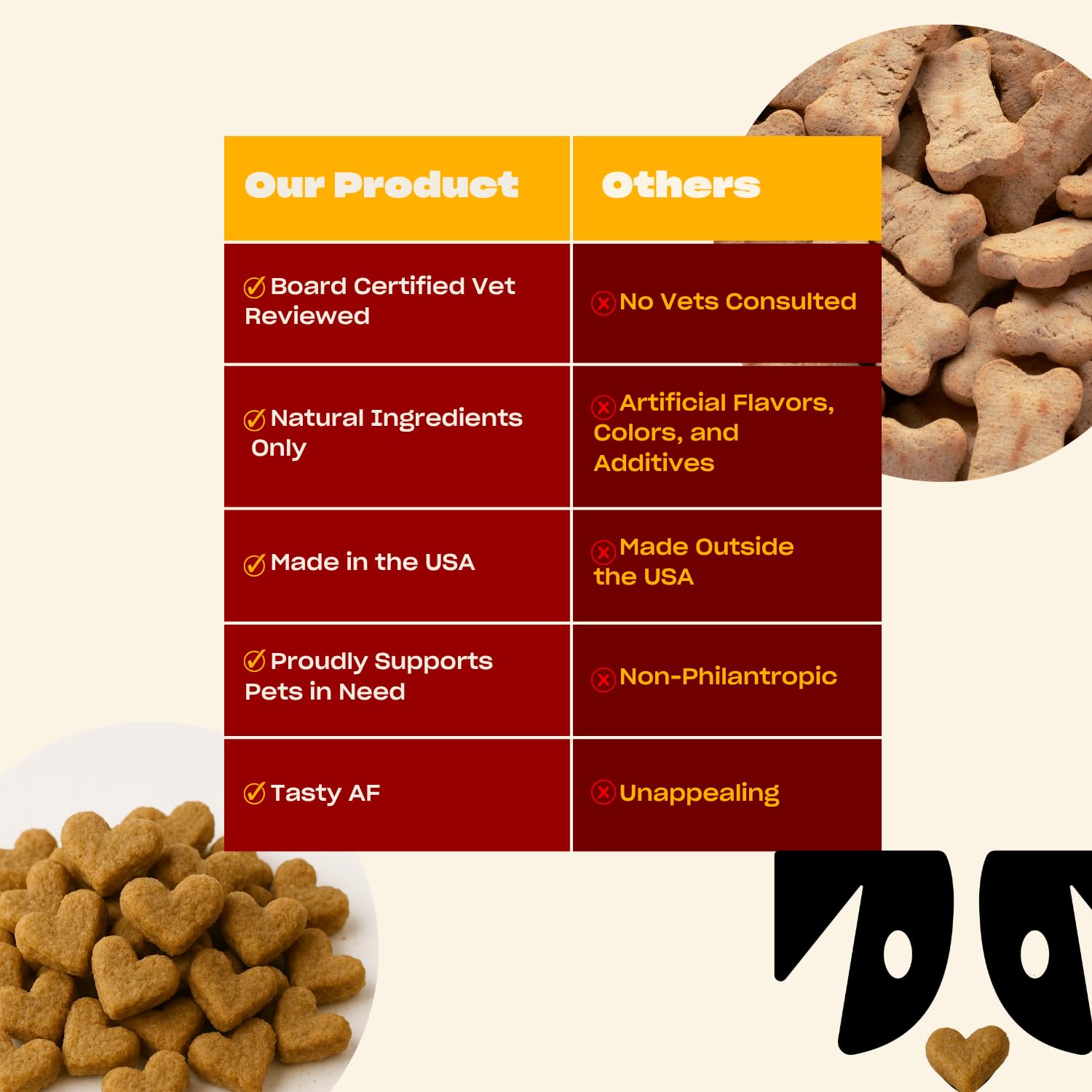 Oh Norman! bottle and label highlight vet-backed nutrition and safety.