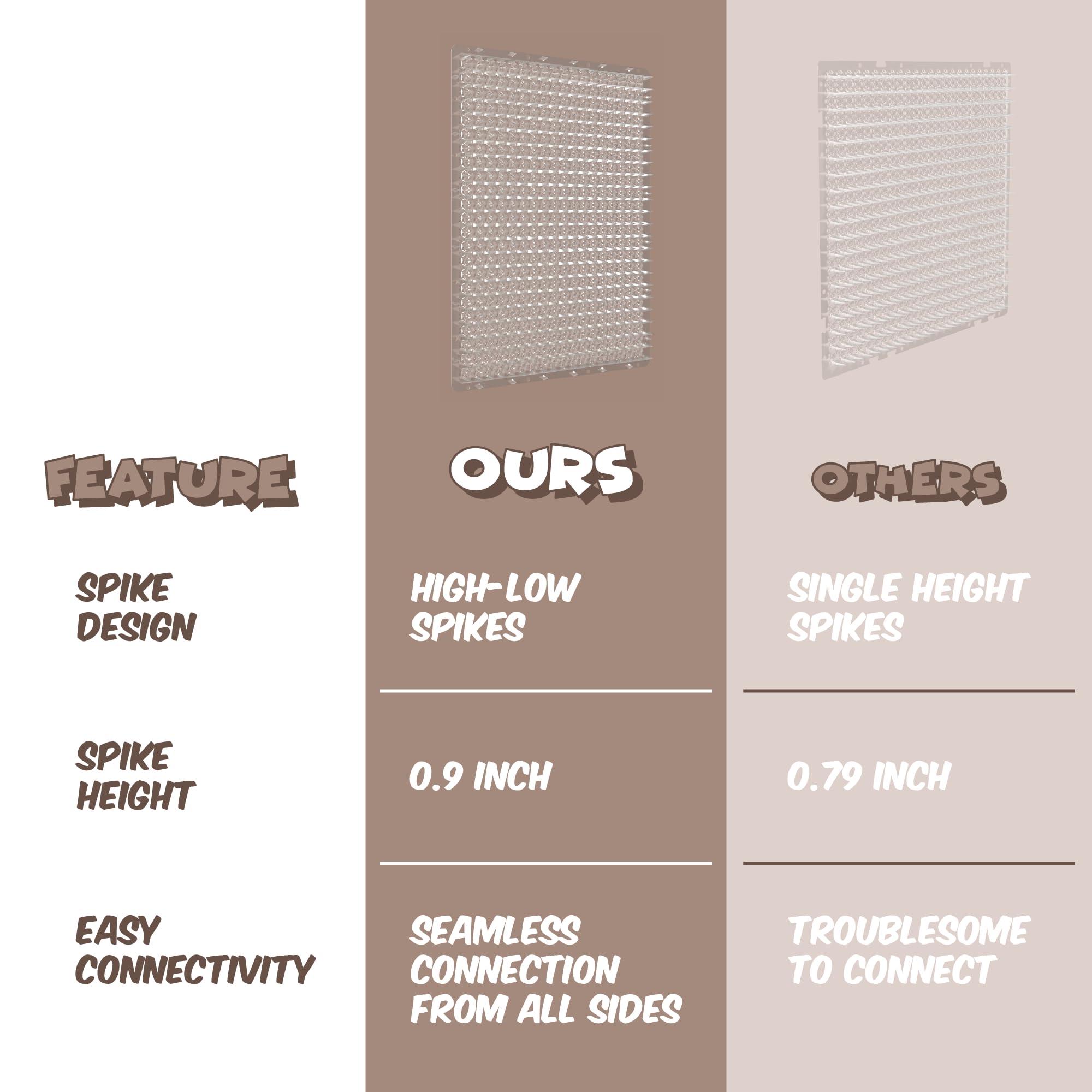 ohlela scat mat easy cut modular for custom sizes.