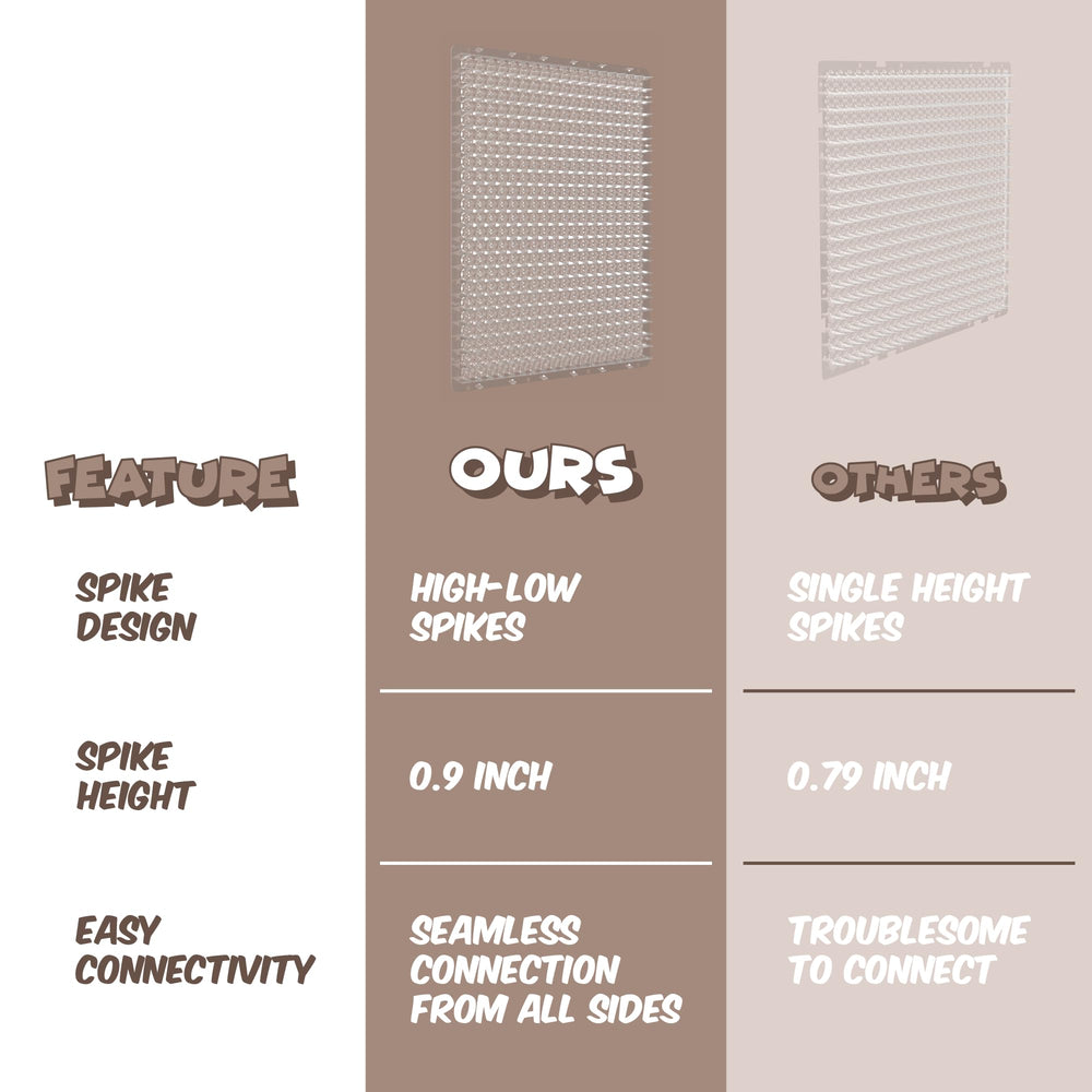 ohlela scat mat easy cut modular for custom sizes.
