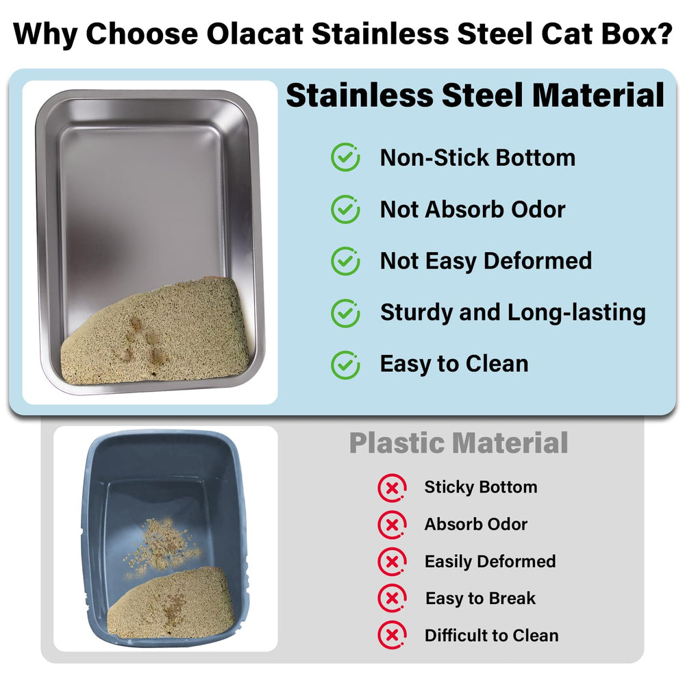 Olacat large interior prevents mess during use in big cats