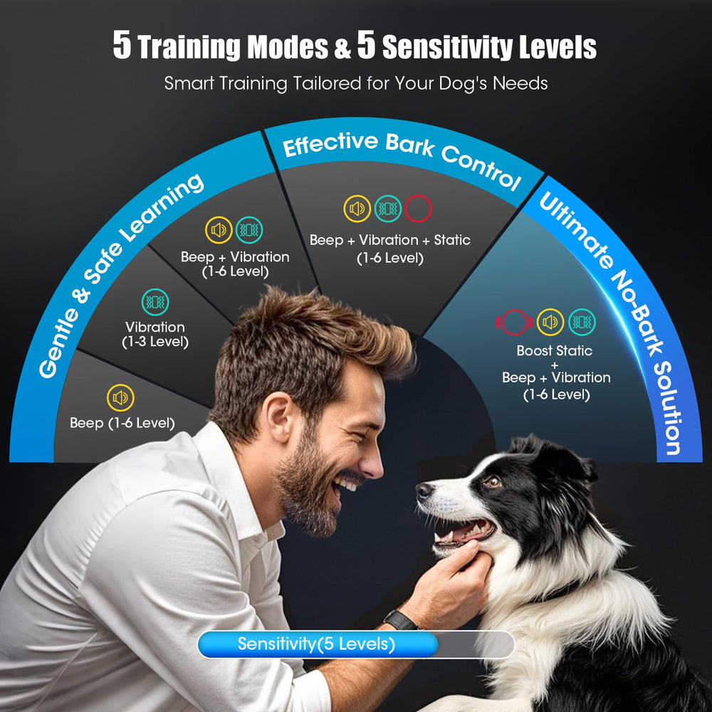 Oliry Smart AI Bark Collar training modes display for gentle, customizable guidance.