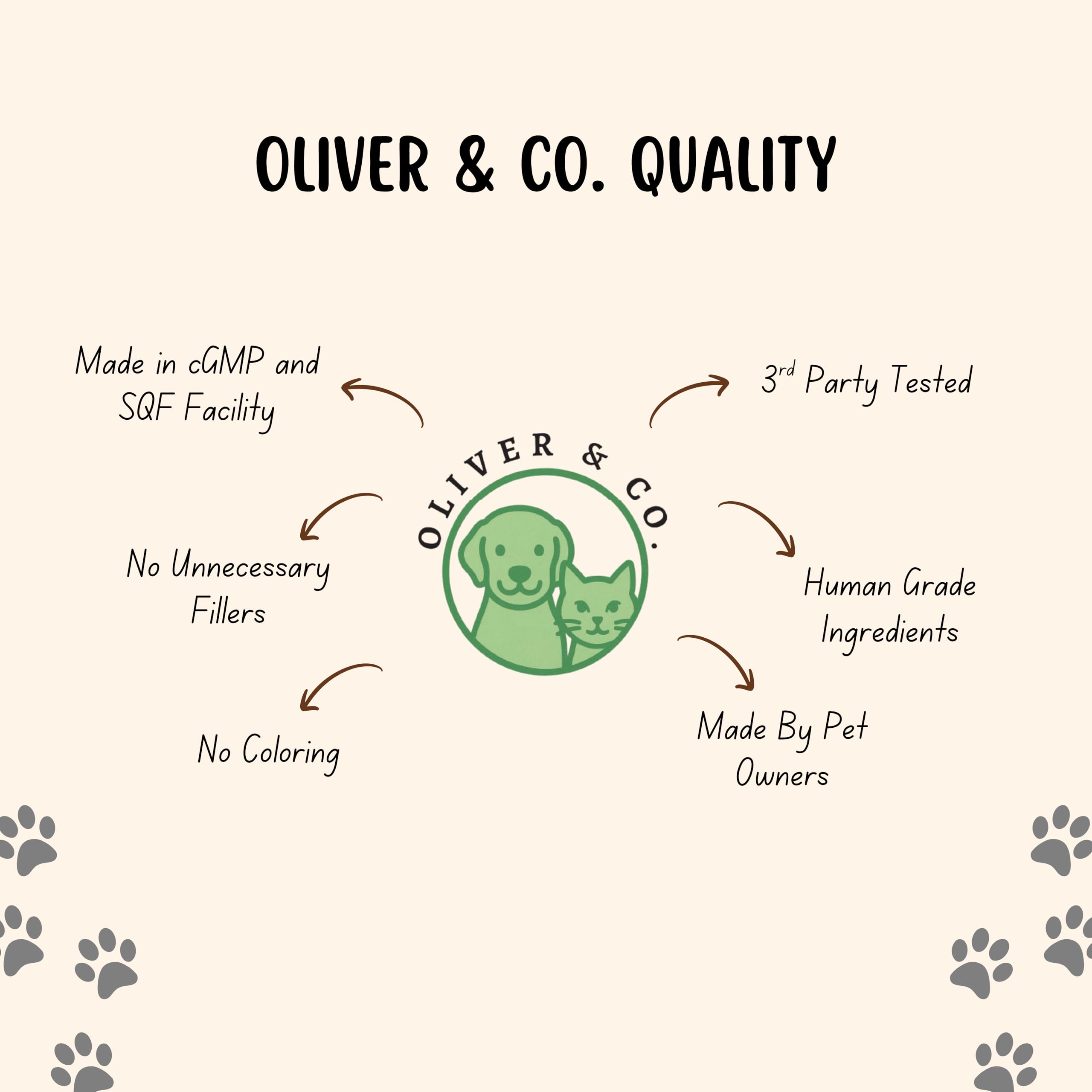 Oliver & Co. CoQ10 for Dogs fast acting formula ready to start working quickly.
