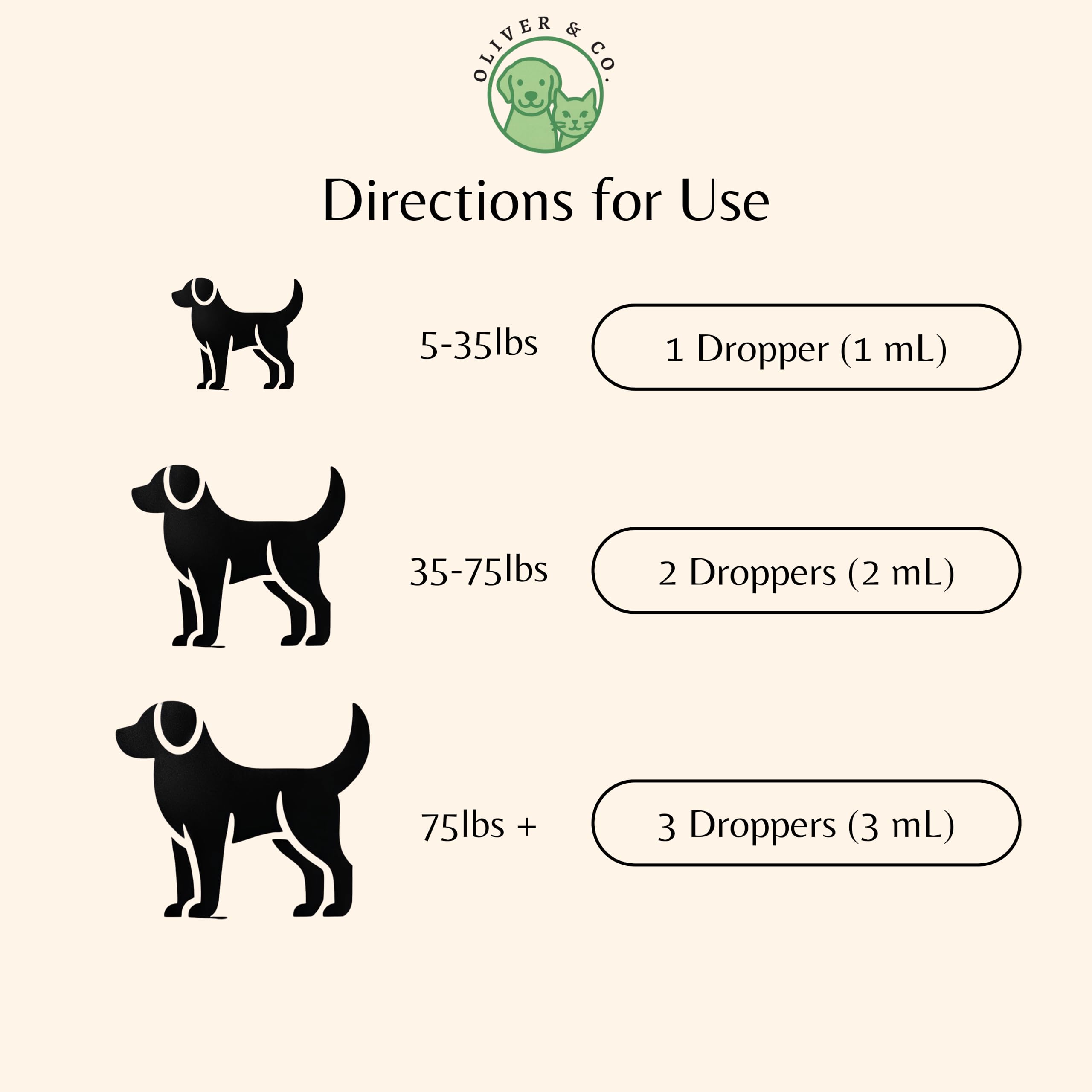 Oliver & Co. CoQ10 for Dogs liquid absorption emphasizes efficient nutrient uptake.