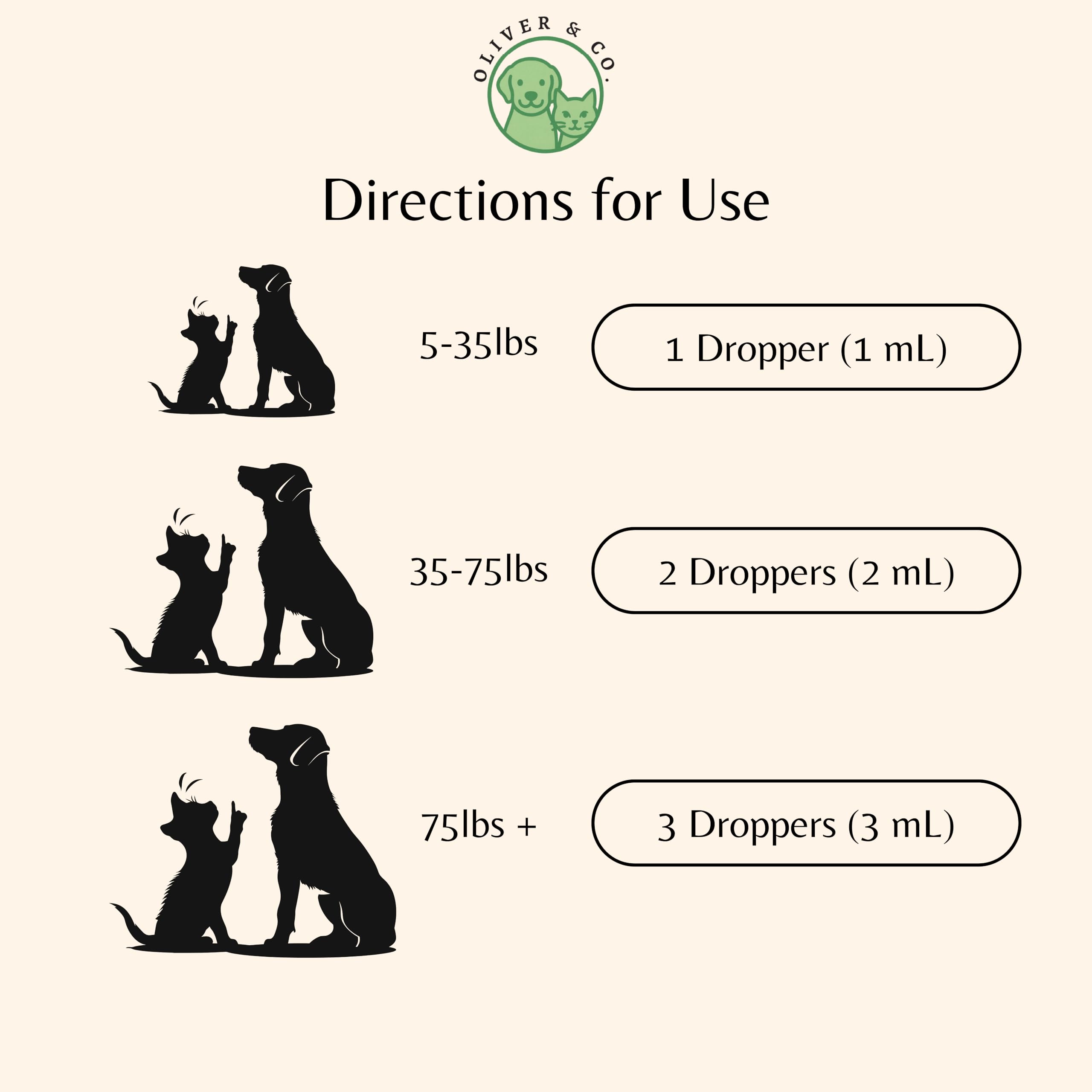 Oliver & Co Sneezing Relief dog dropper dispenses tincture for easier administration.