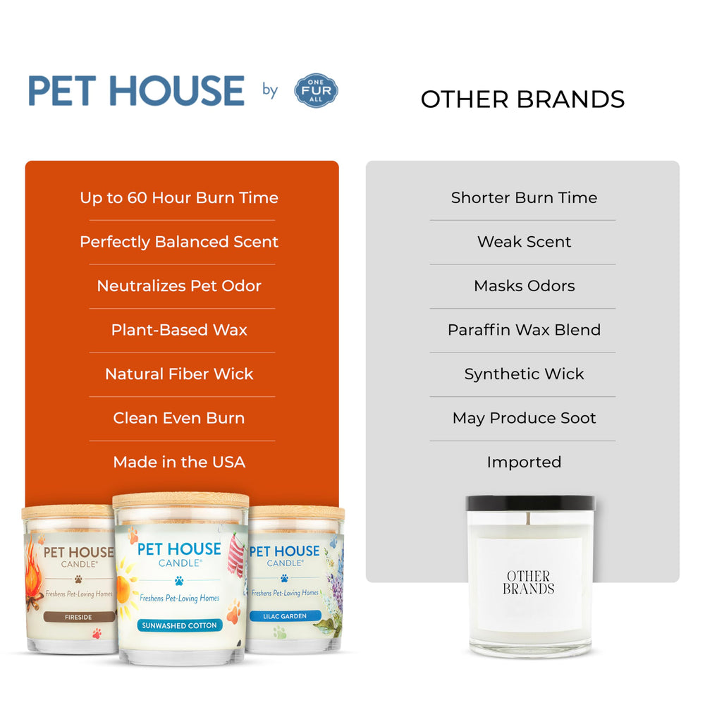 One Fur All multi-fragrance fall candle enriches a kitchen, living room, or bedroom.
