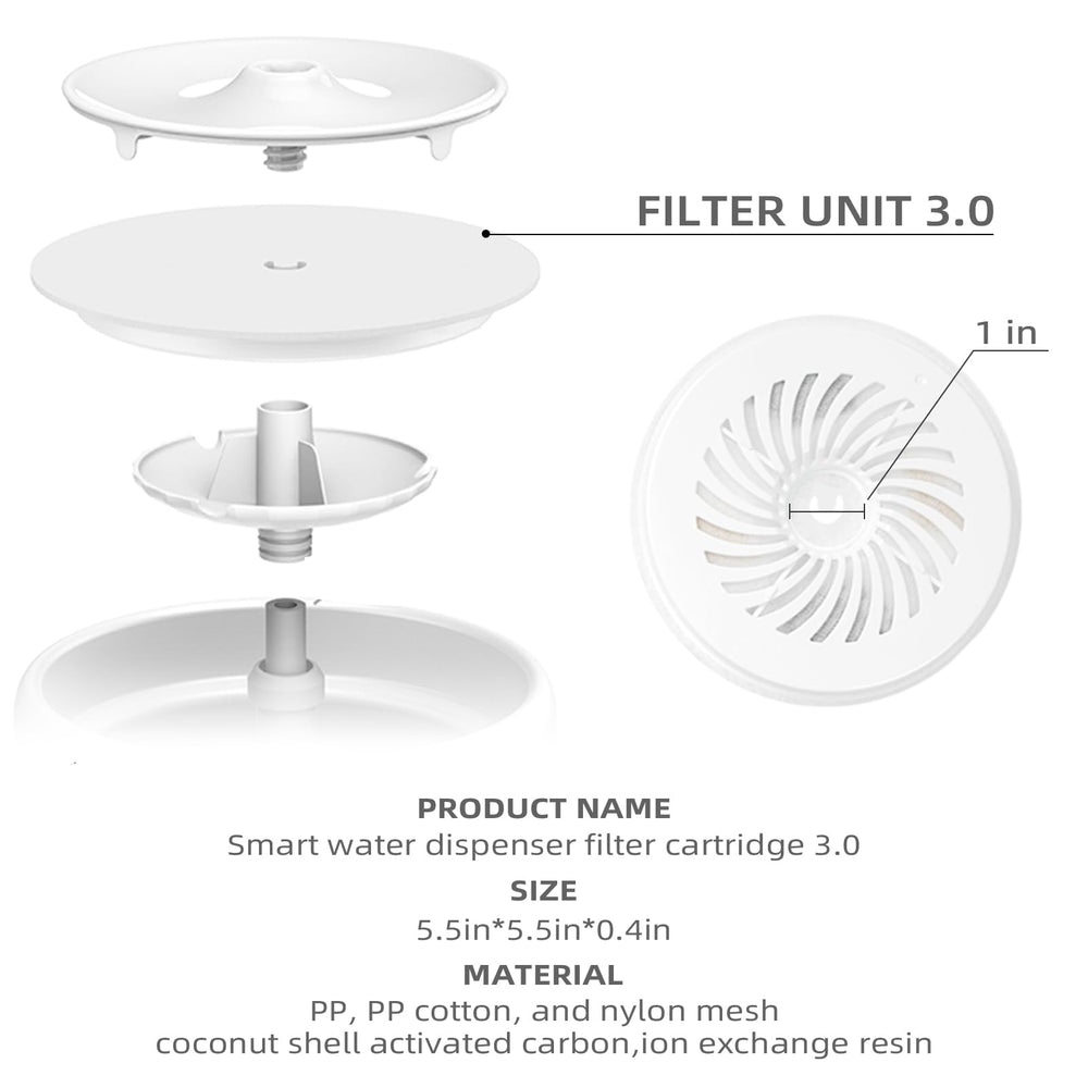ONECUTE fiber cotton layer traps hair and debris for clearer drinking water.