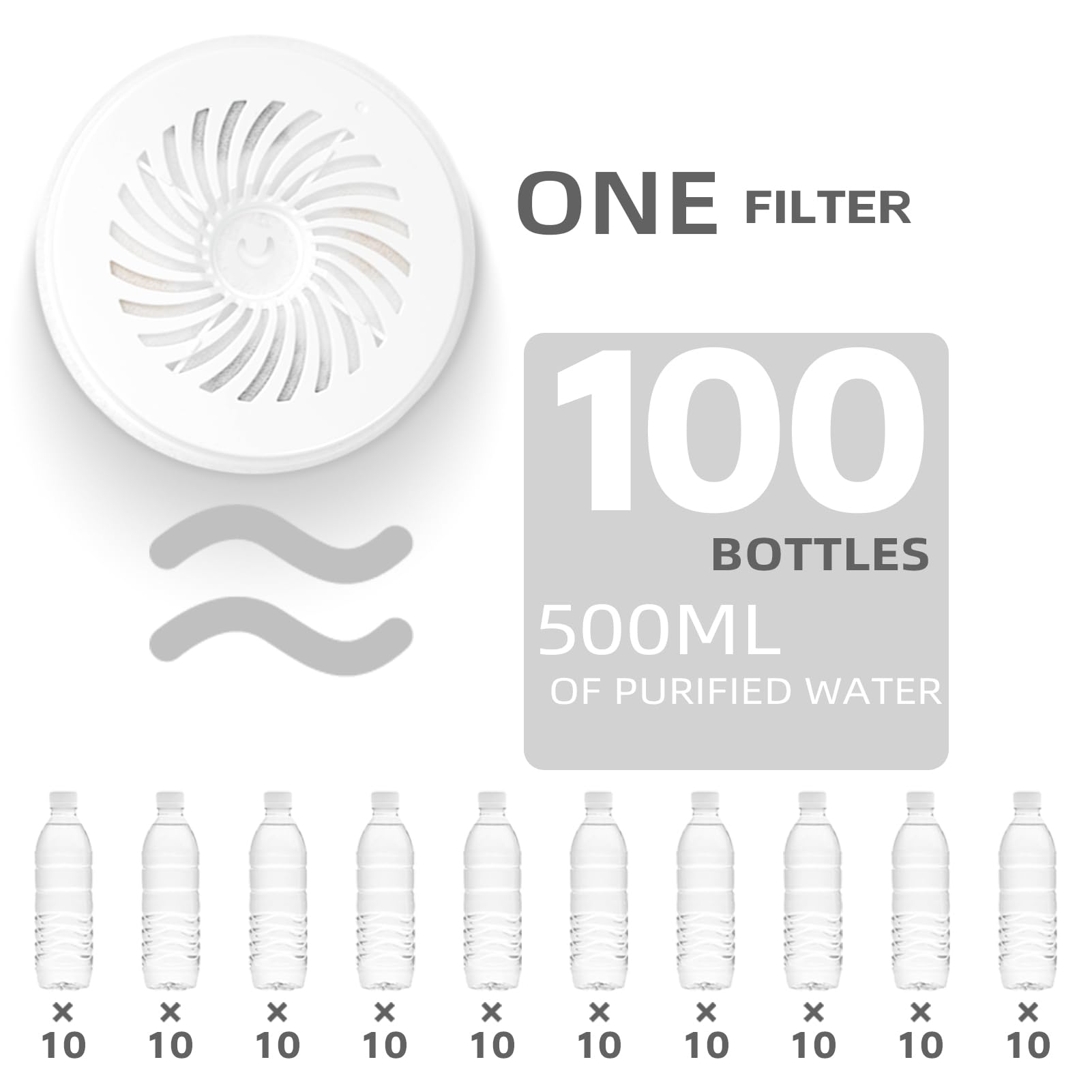ONECUTE replacement frequency guide helps schedule timely filter changes.