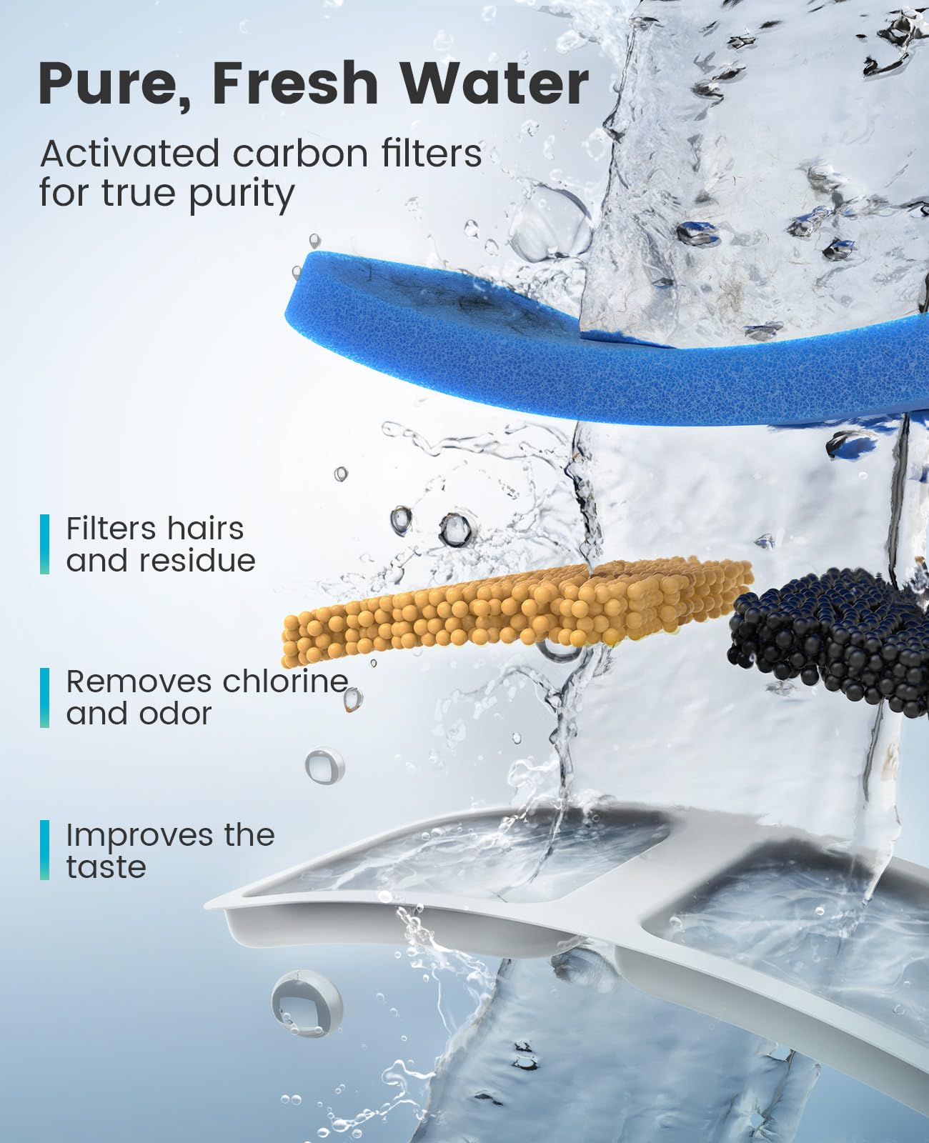 Oneisall 2L filtration image illustrates triple carbon filtration for fresh water.