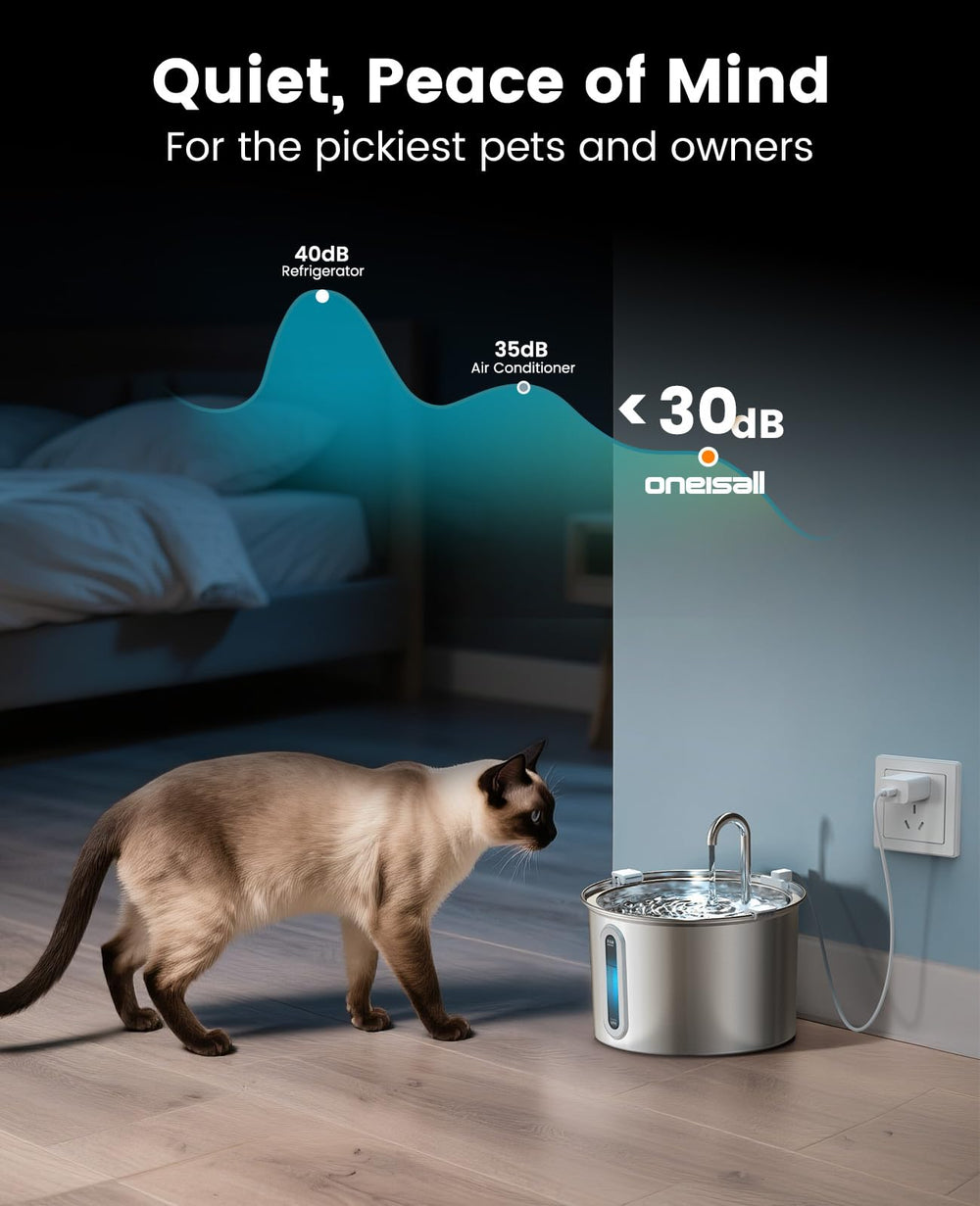 Oneisall 2L fountain with quiet pump emphasizes peaceful fountain operation.