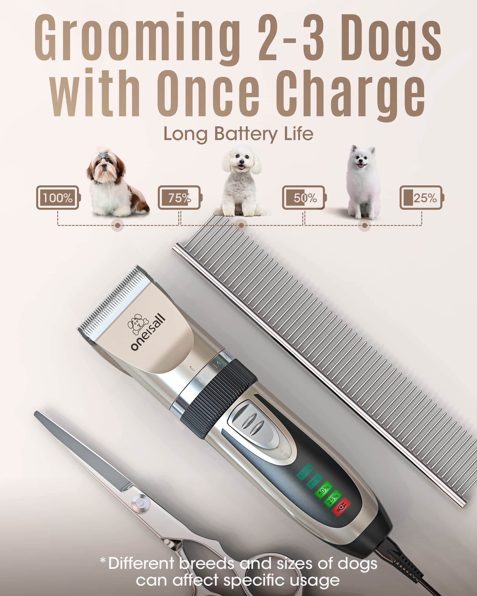 Oneisall dog clippers with LCD display shows battery life clearly