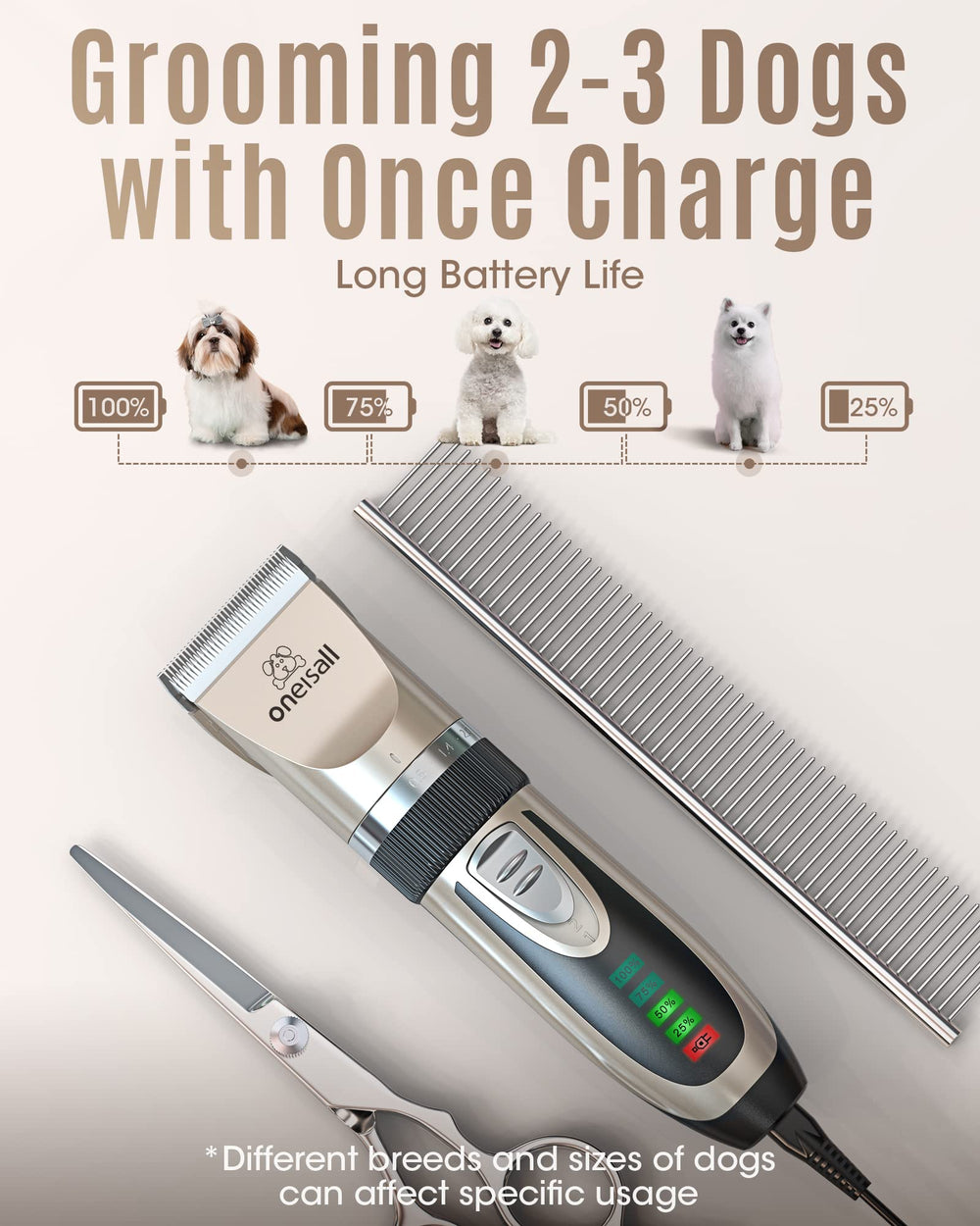 Oneisall dog clippers with LCD display shows battery life clearly