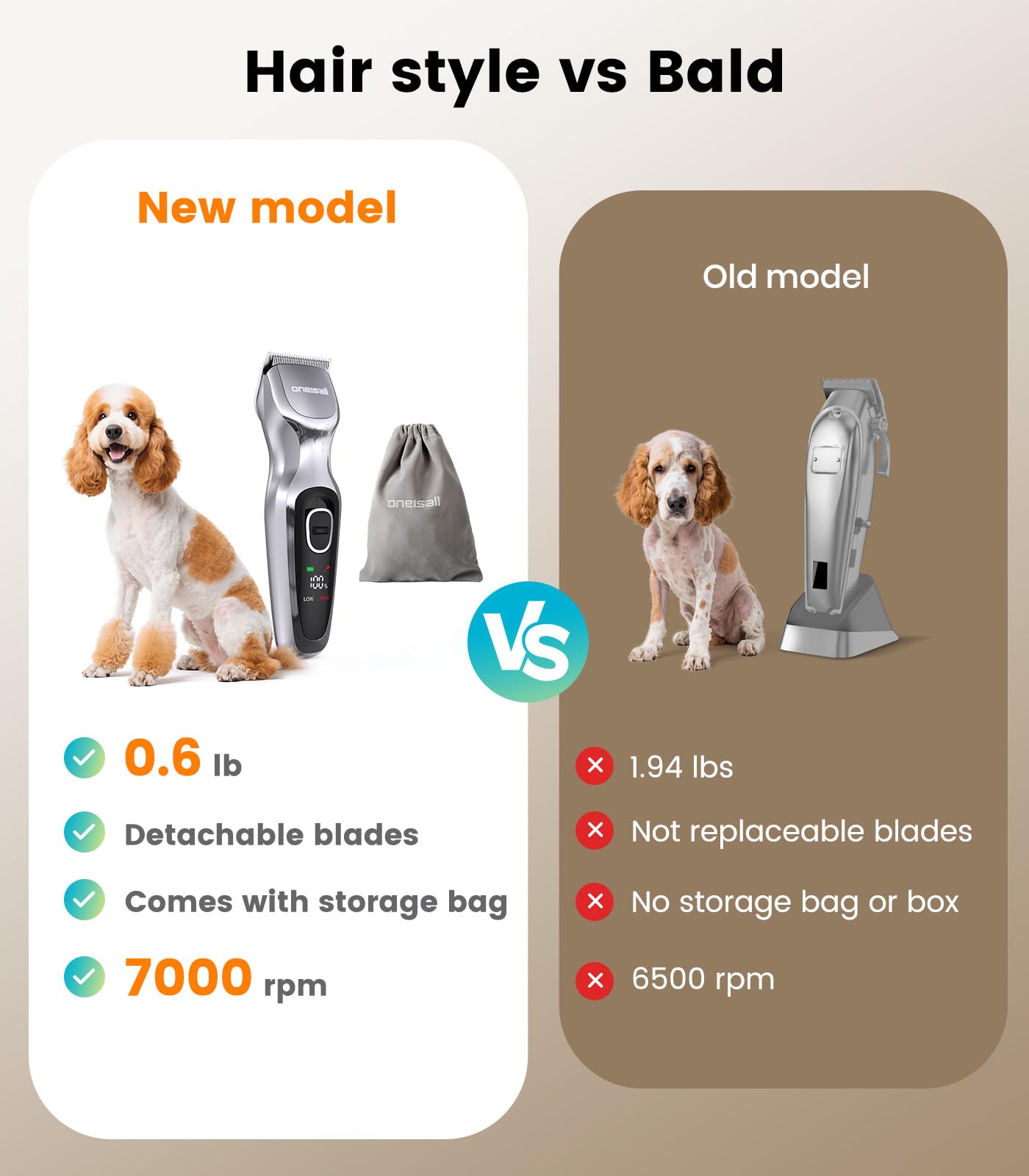 oneisall dog clippers low noise under 55dB for less stress