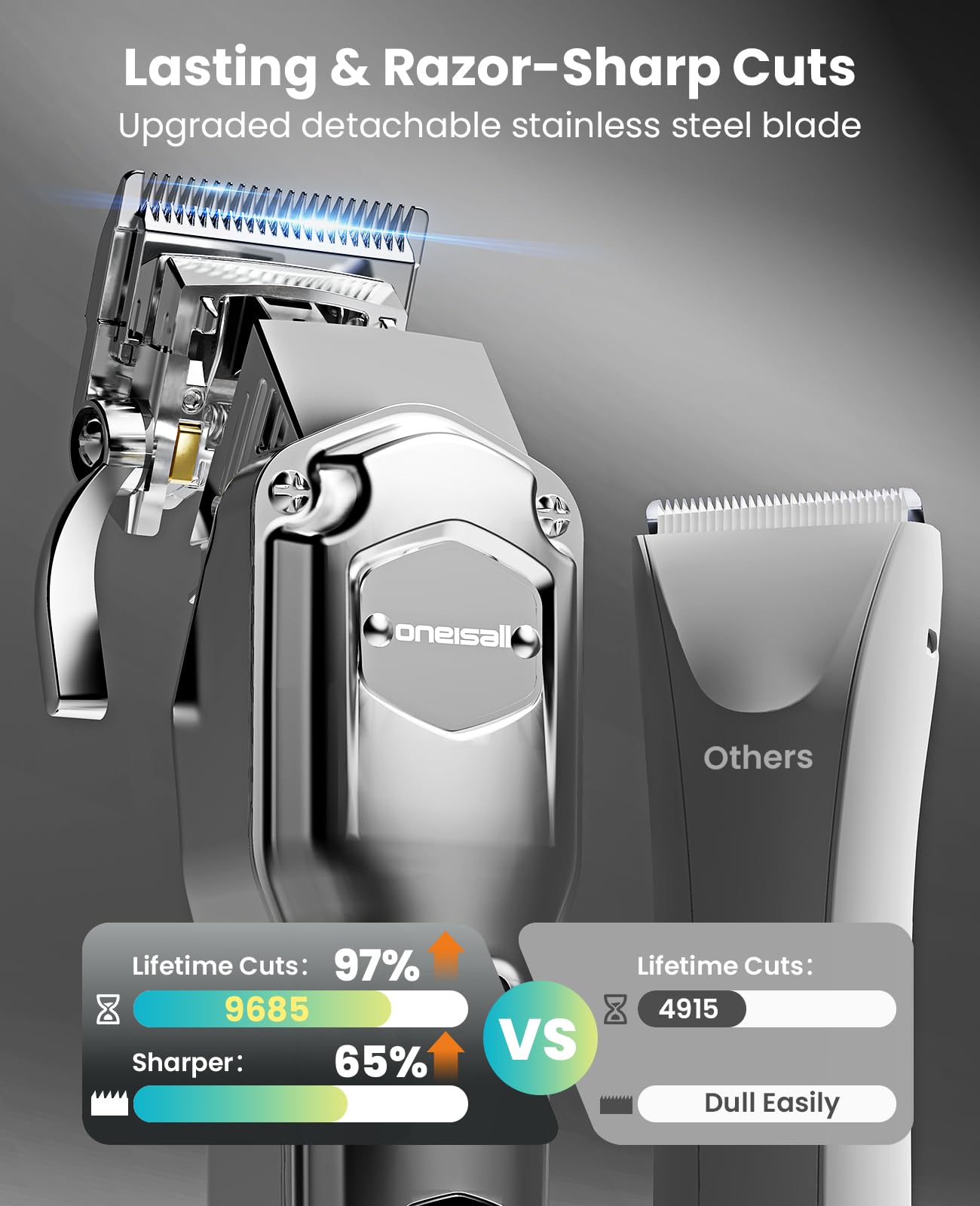 Oneisall dog clippers IPX6 waterproof design for easy rinsing after grooming.