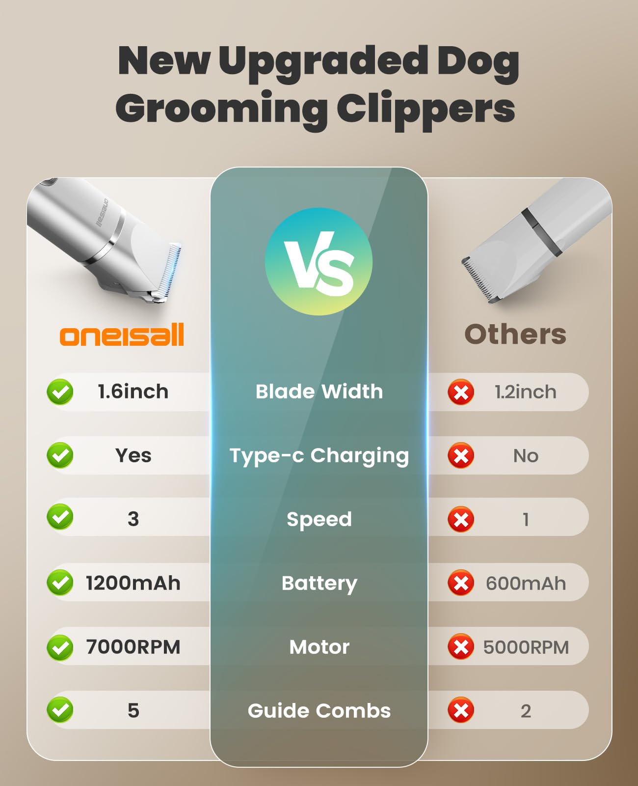 Oneisall ergonomic cordless design reduces hand fatigue during grooming.