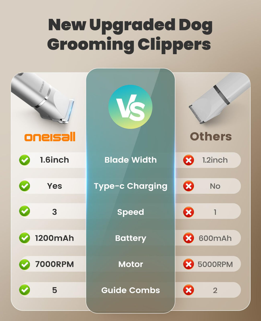 Oneisall ergonomic cordless design reduces hand fatigue during grooming.