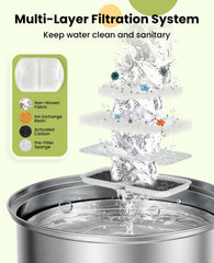 Oneisall filter set for PWF-002 7L dog water fountain keeps water fresh for multiple pets
