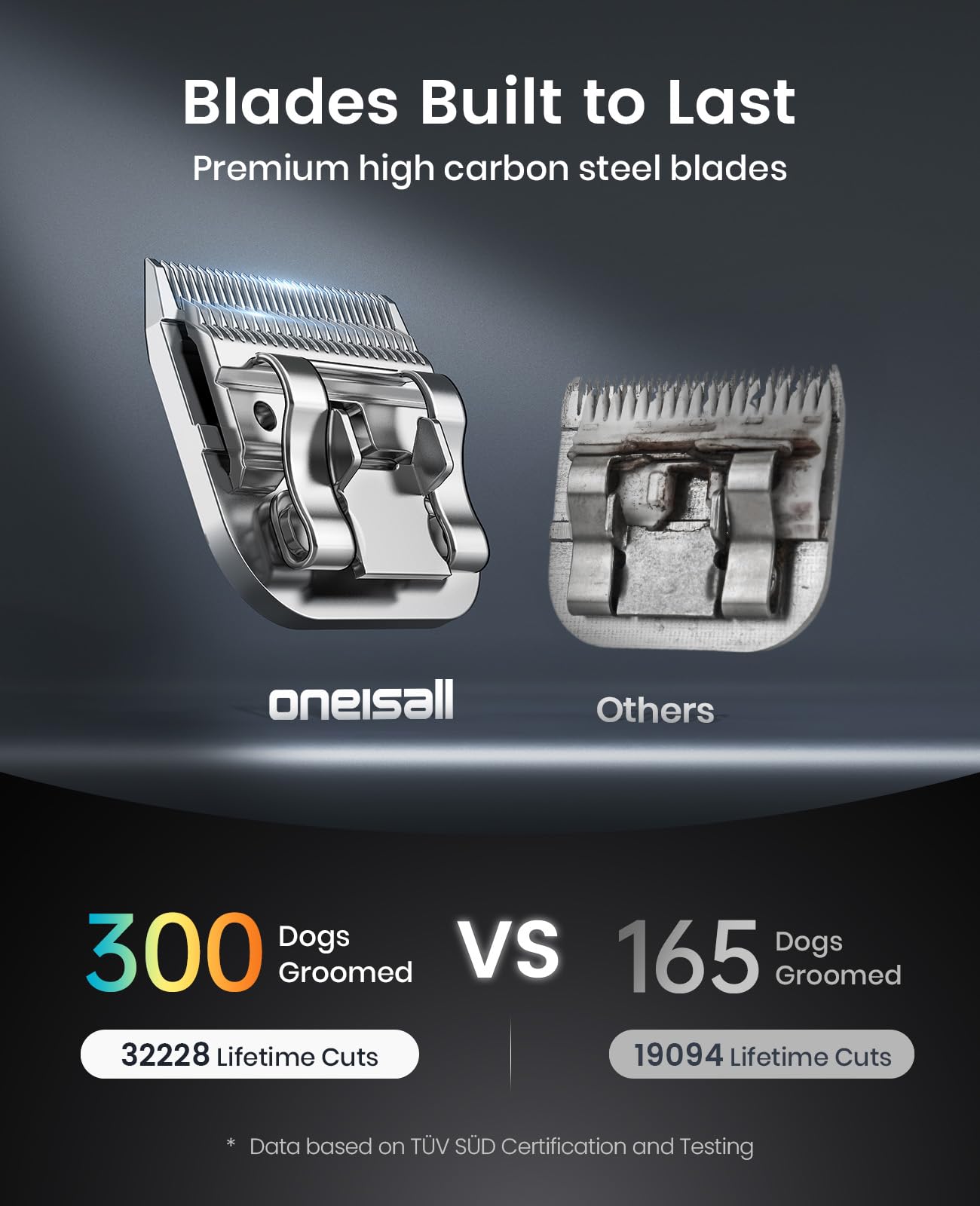 oneisall charging base keeps the clippers powered for longer sessions.