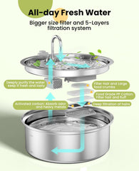 Oneisall PWF-002 replacement filters kit ensures reliable filtration and easy swap