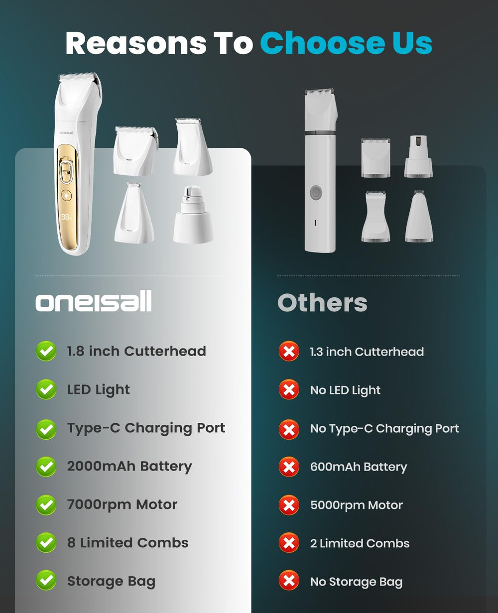 Oneisall storage bag with attachments keeps tools organized.